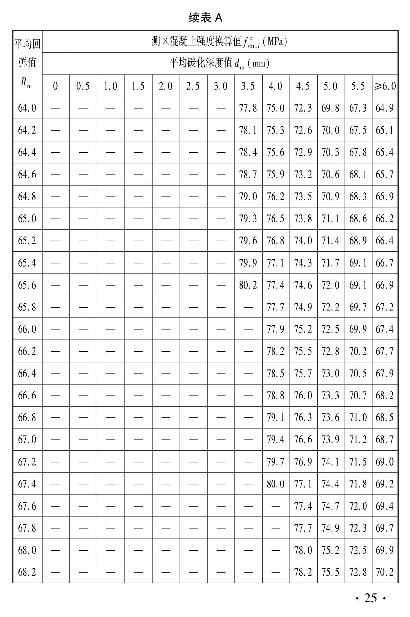 DBJ41/T056-2023--回弹法检测预拌混凝土抗压强度技术标准