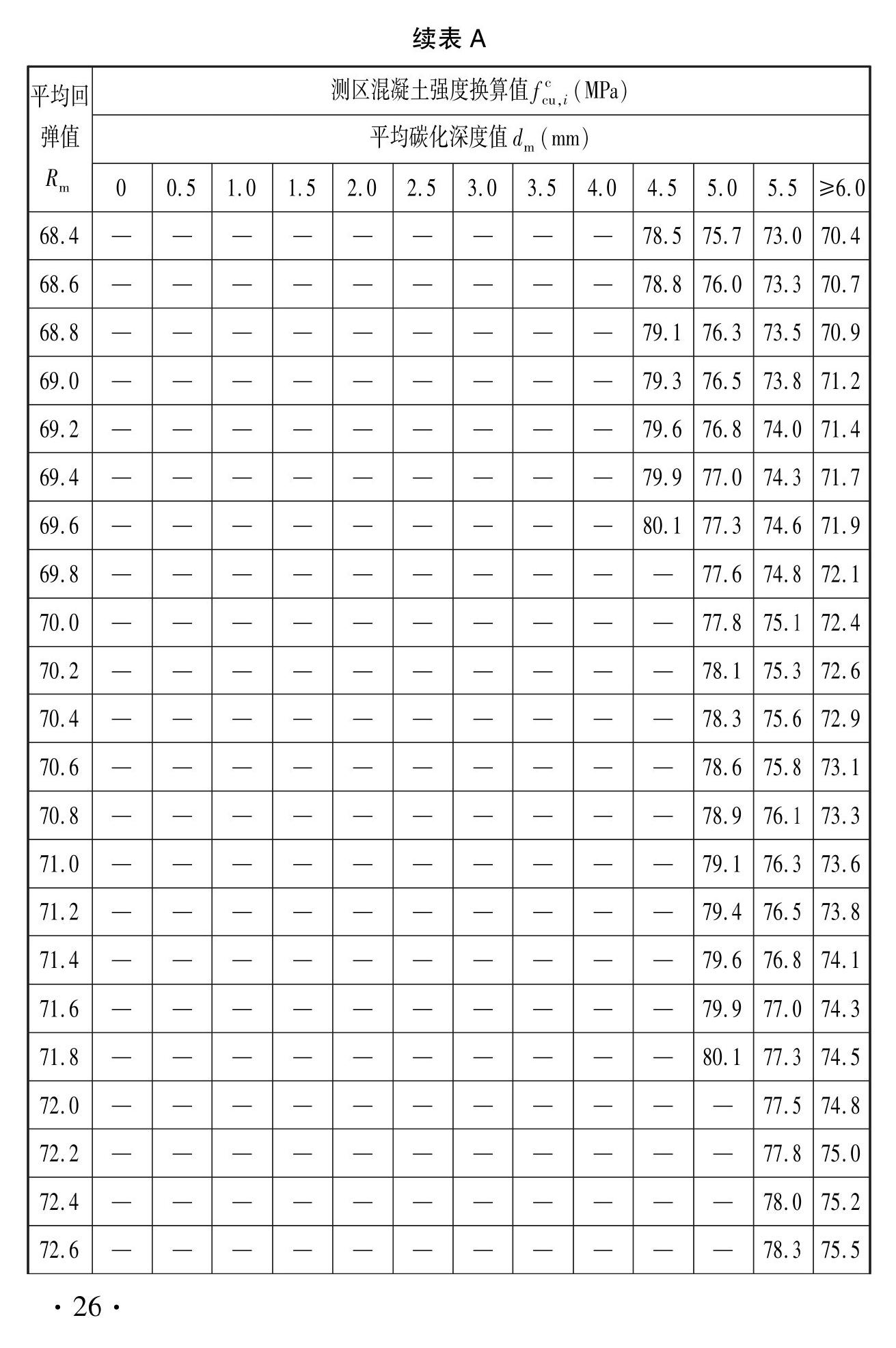 DBJ41/T056-2023--回弹法检测预拌混凝土抗压强度技术标准