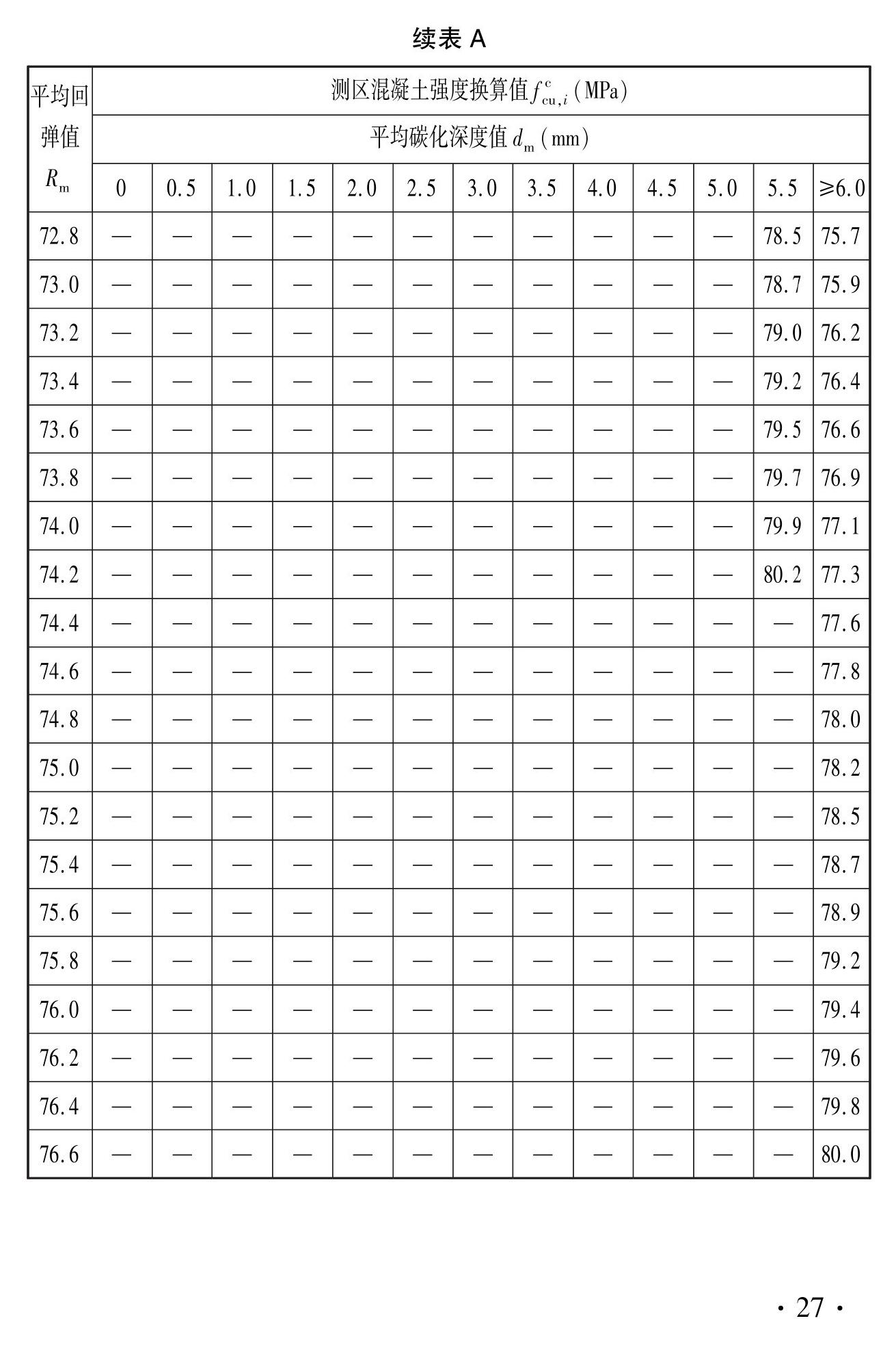 DBJ41/T056-2023--回弹法检测预拌混凝土抗压强度技术标准