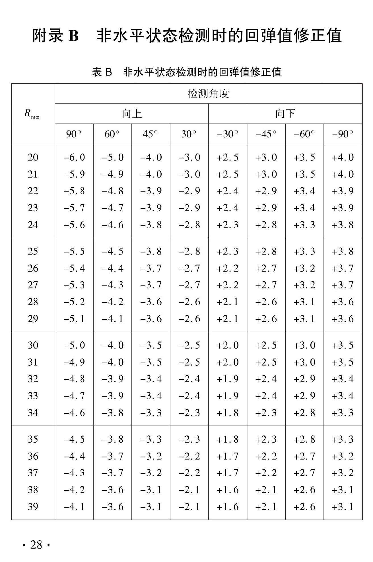 DBJ41/T056-2023--回弹法检测预拌混凝土抗压强度技术标准