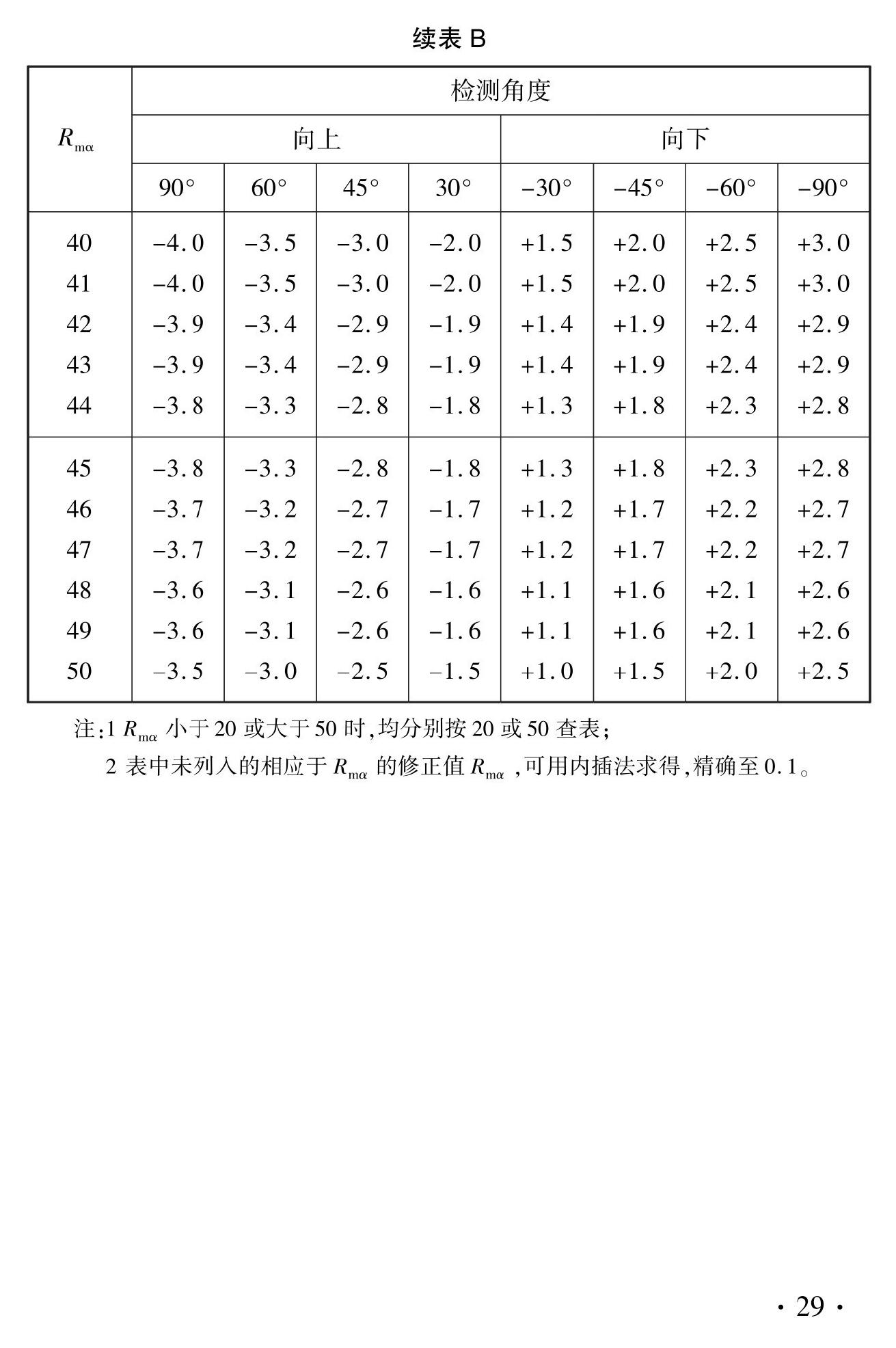 DBJ41/T056-2023--回弹法检测预拌混凝土抗压强度技术标准