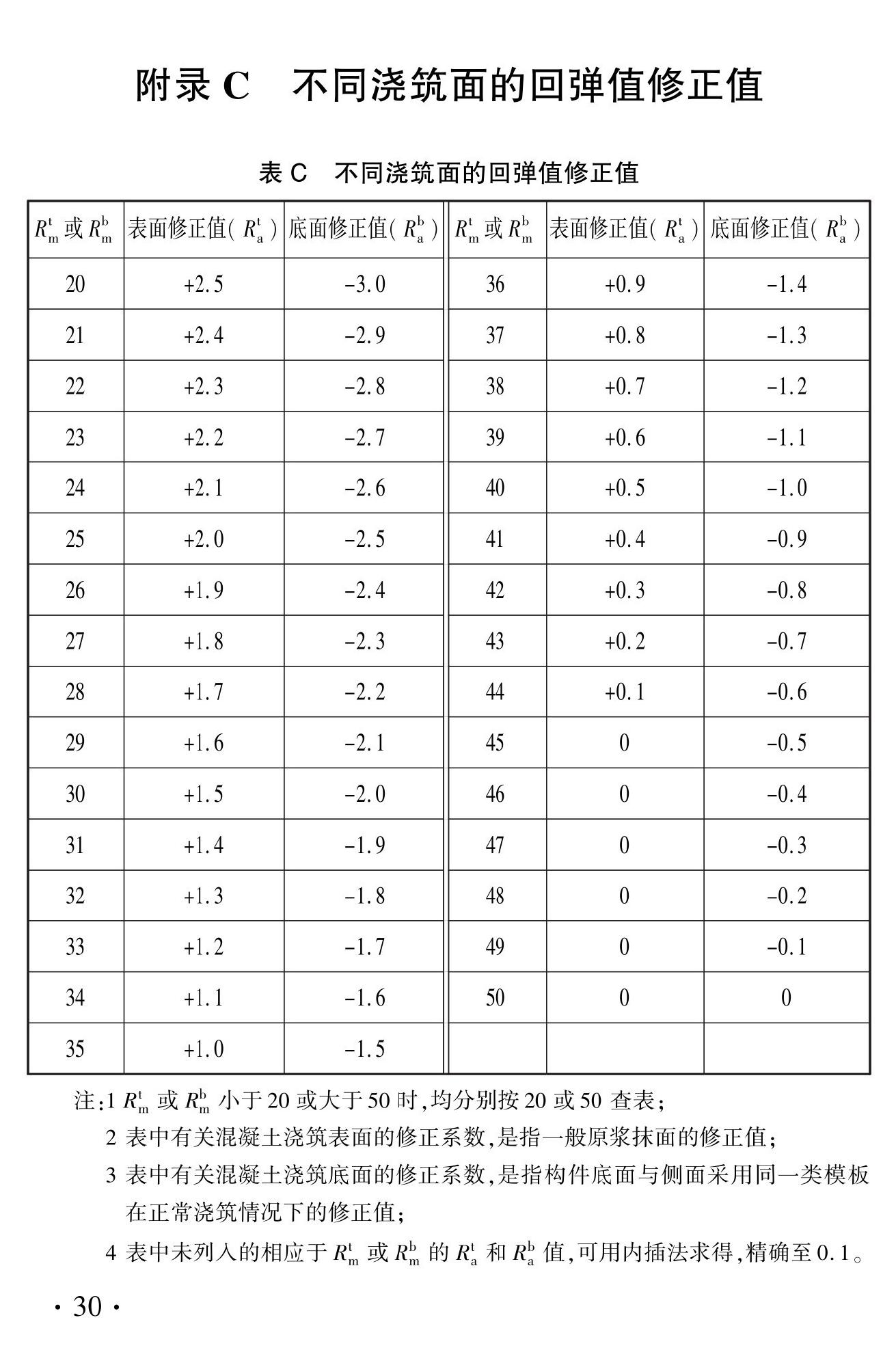 DBJ41/T056-2023--回弹法检测预拌混凝土抗压强度技术标准