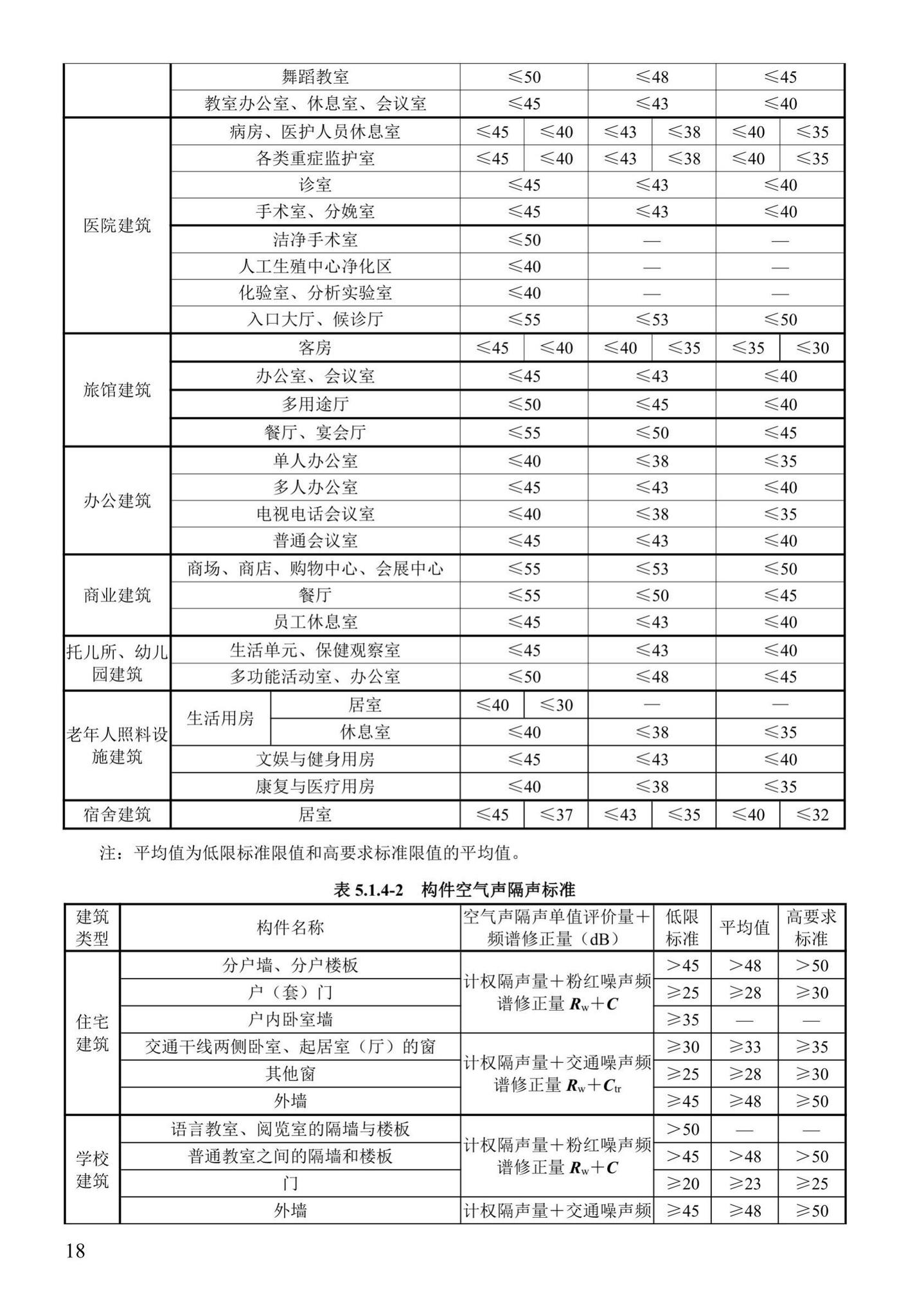 DBJ41/T109-2020--河南省绿色建筑评价标准