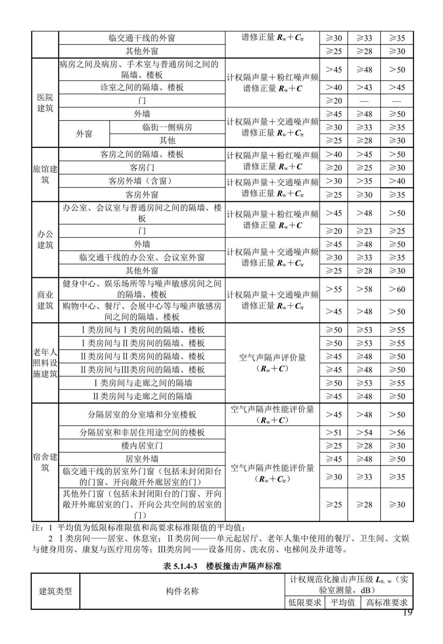 DBJ41/T109-2020--河南省绿色建筑评价标准