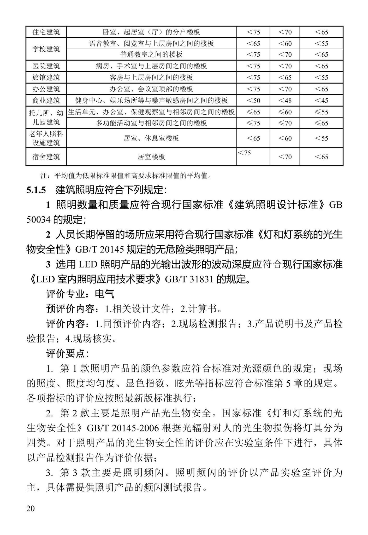 DBJ41/T109-2020--河南省绿色建筑评价标准