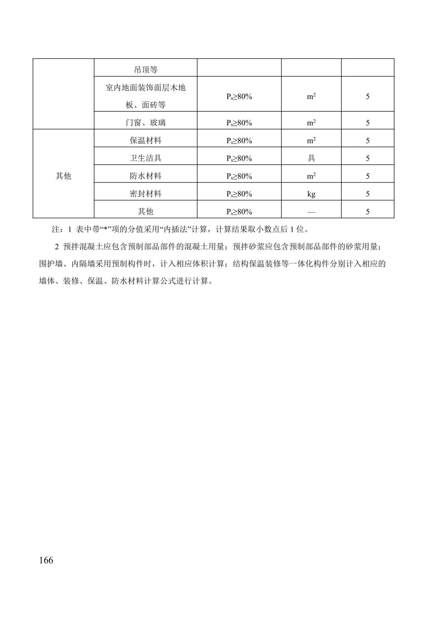 DBJ41/T109-2020--河南省绿色建筑评价标准