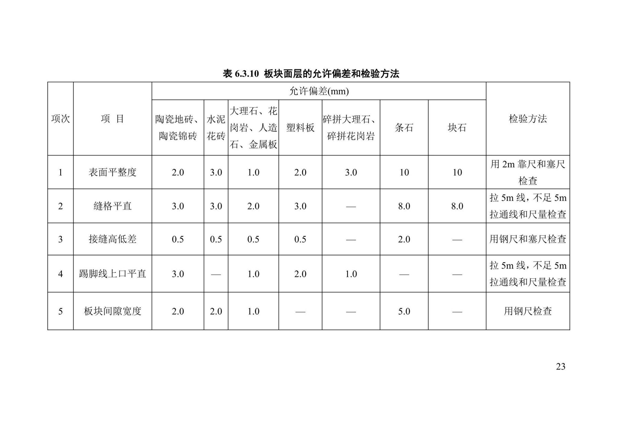 DBJ41/T125-2023--建筑装饰装修工程质量验收标准