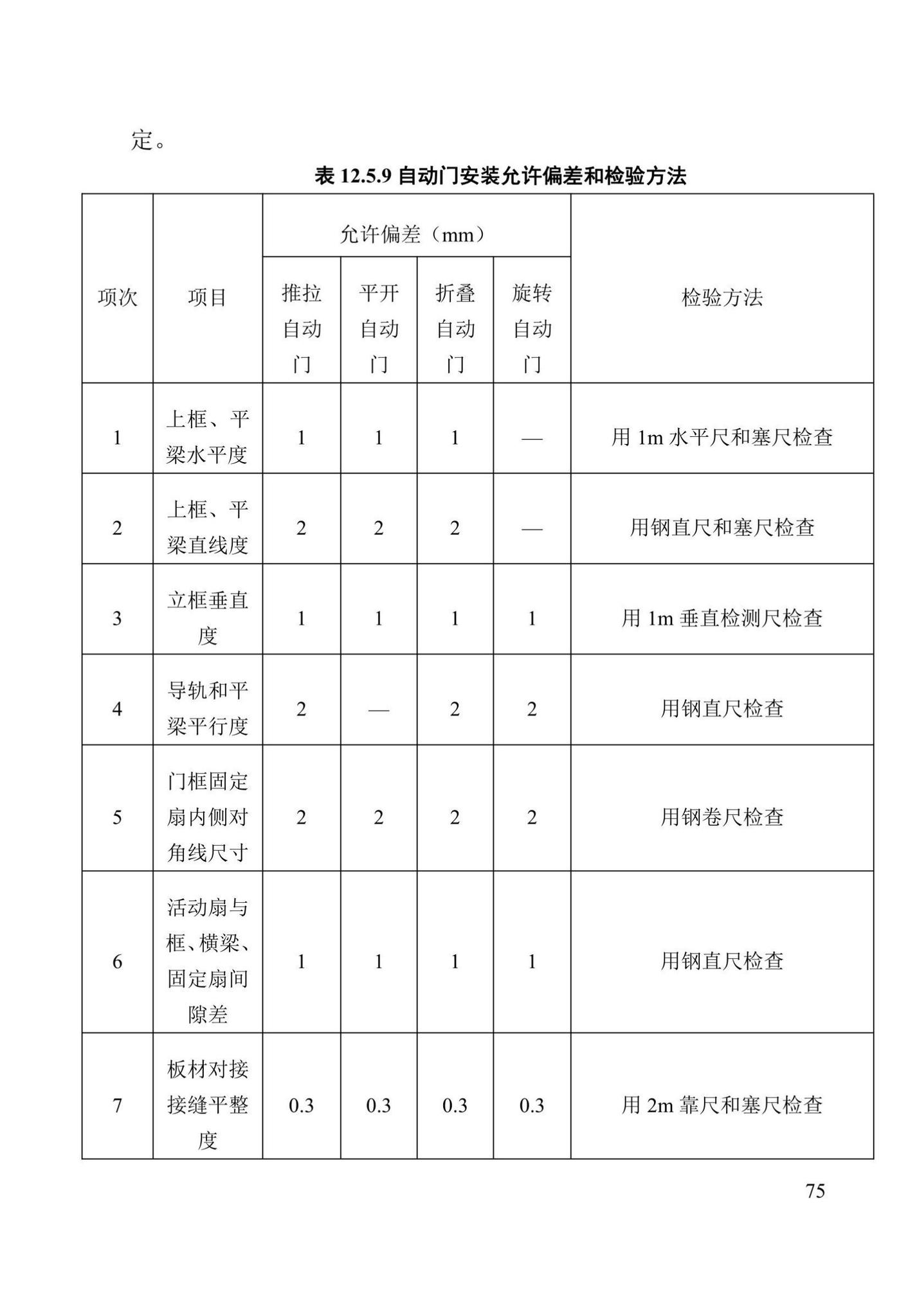 DBJ41/T125-2023--建筑装饰装修工程质量验收标准