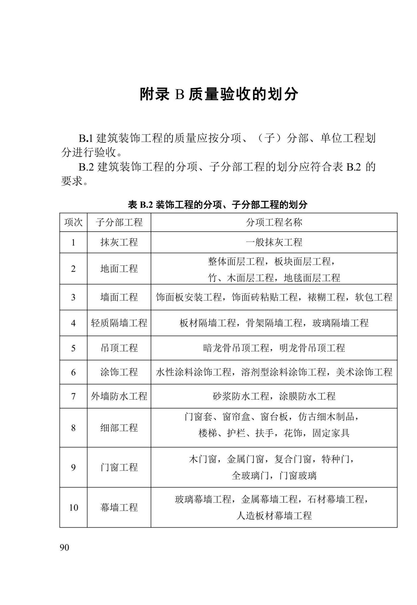 DBJ41/T125-2023--建筑装饰装修工程质量验收标准