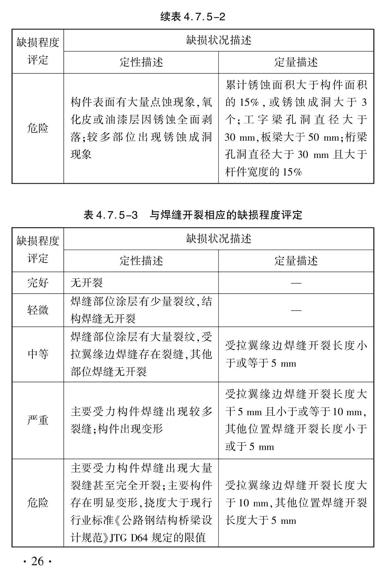 DBJ41/T127-2023--城市桥梁检测技术标准