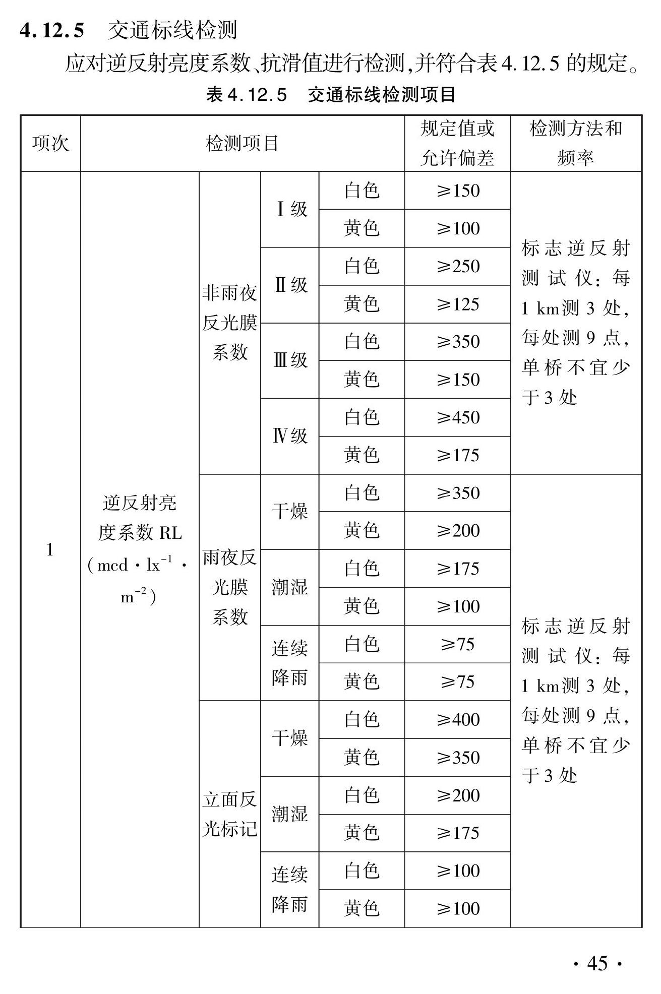 DBJ41/T127-2023--城市桥梁检测技术标准