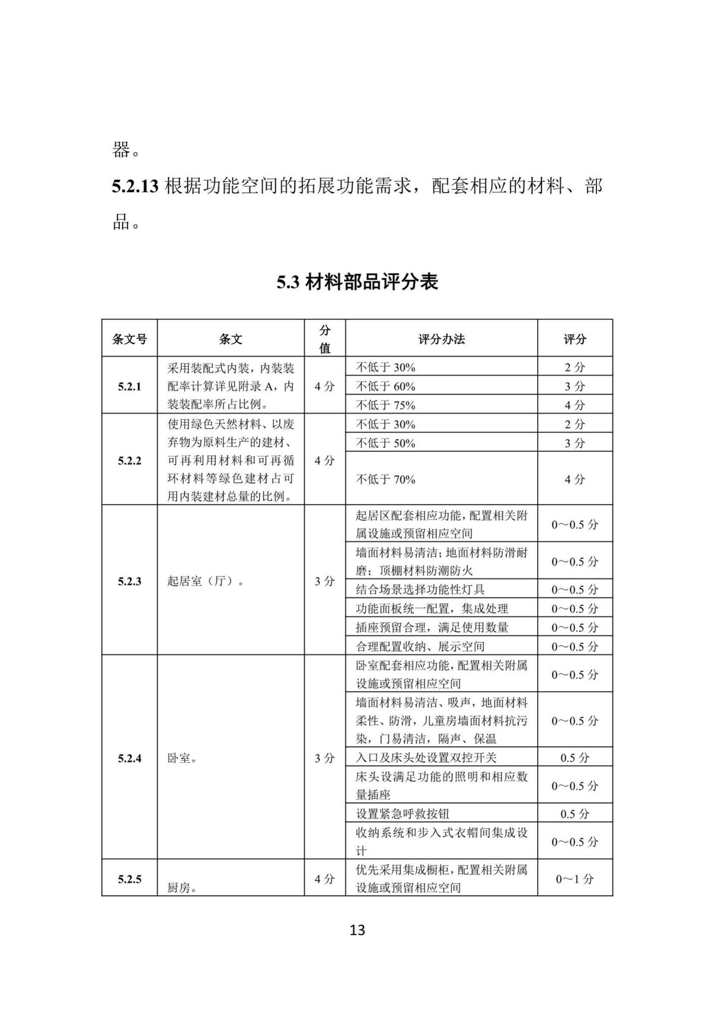 DBJ41/T216-2019--河南省成品住宅评价标准