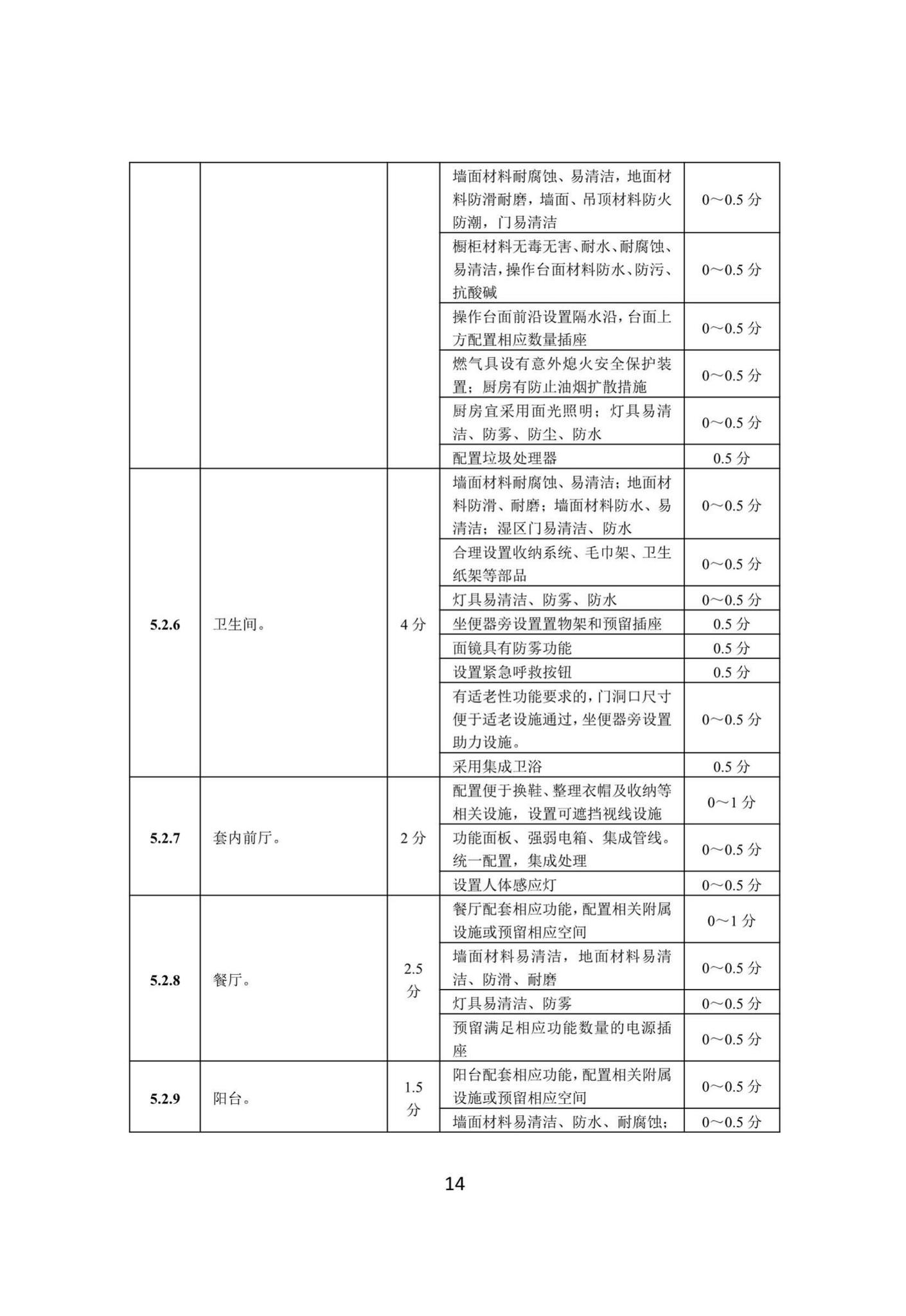 DBJ41/T216-2019--河南省成品住宅评价标准