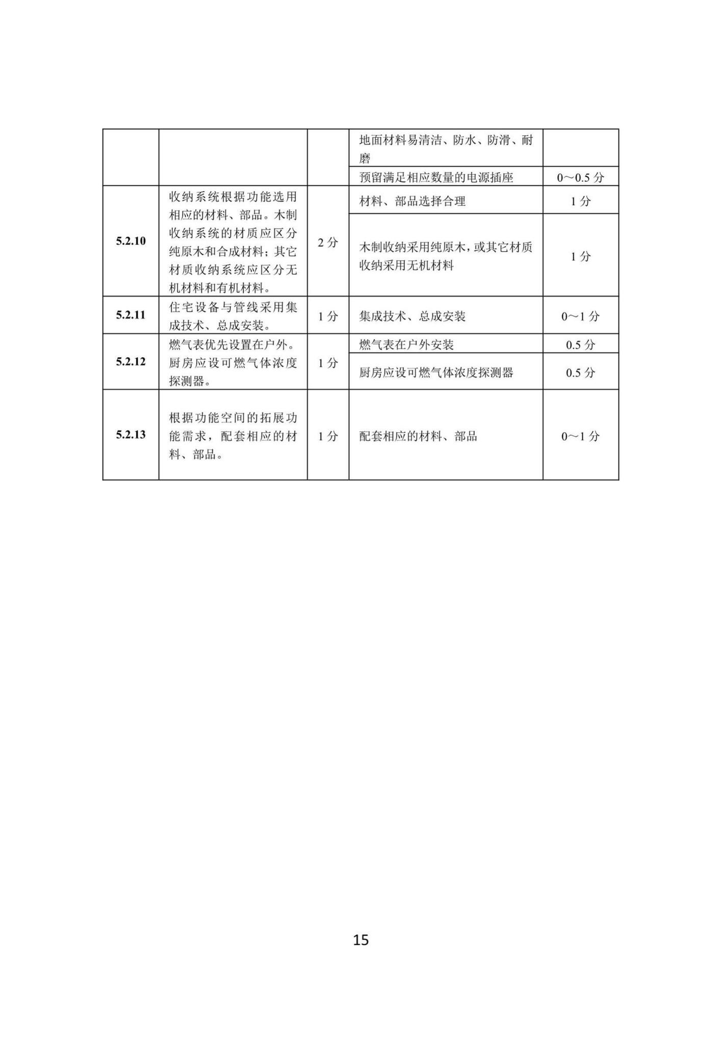 DBJ41/T216-2019--河南省成品住宅评价标准