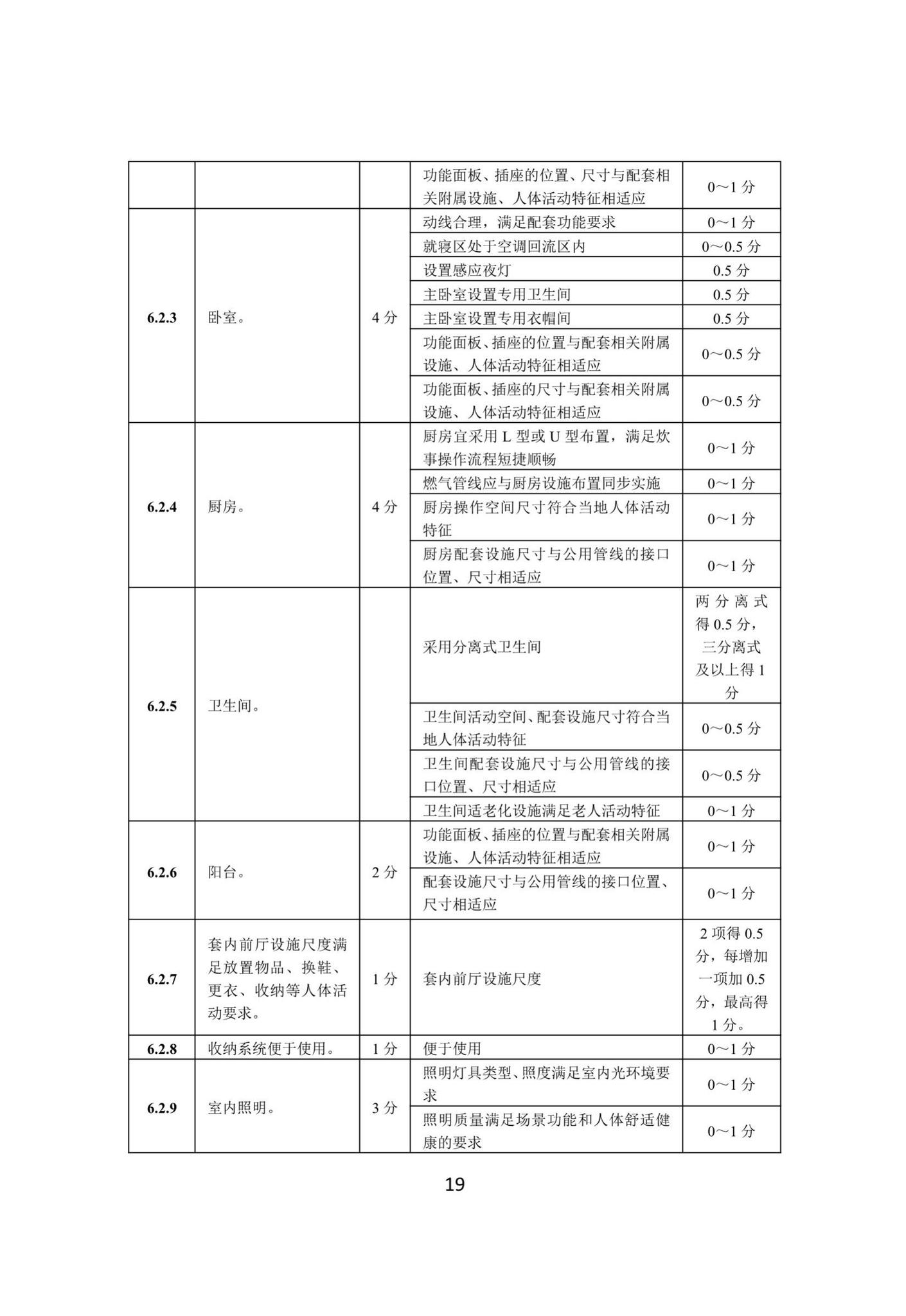 DBJ41/T216-2019--河南省成品住宅评价标准