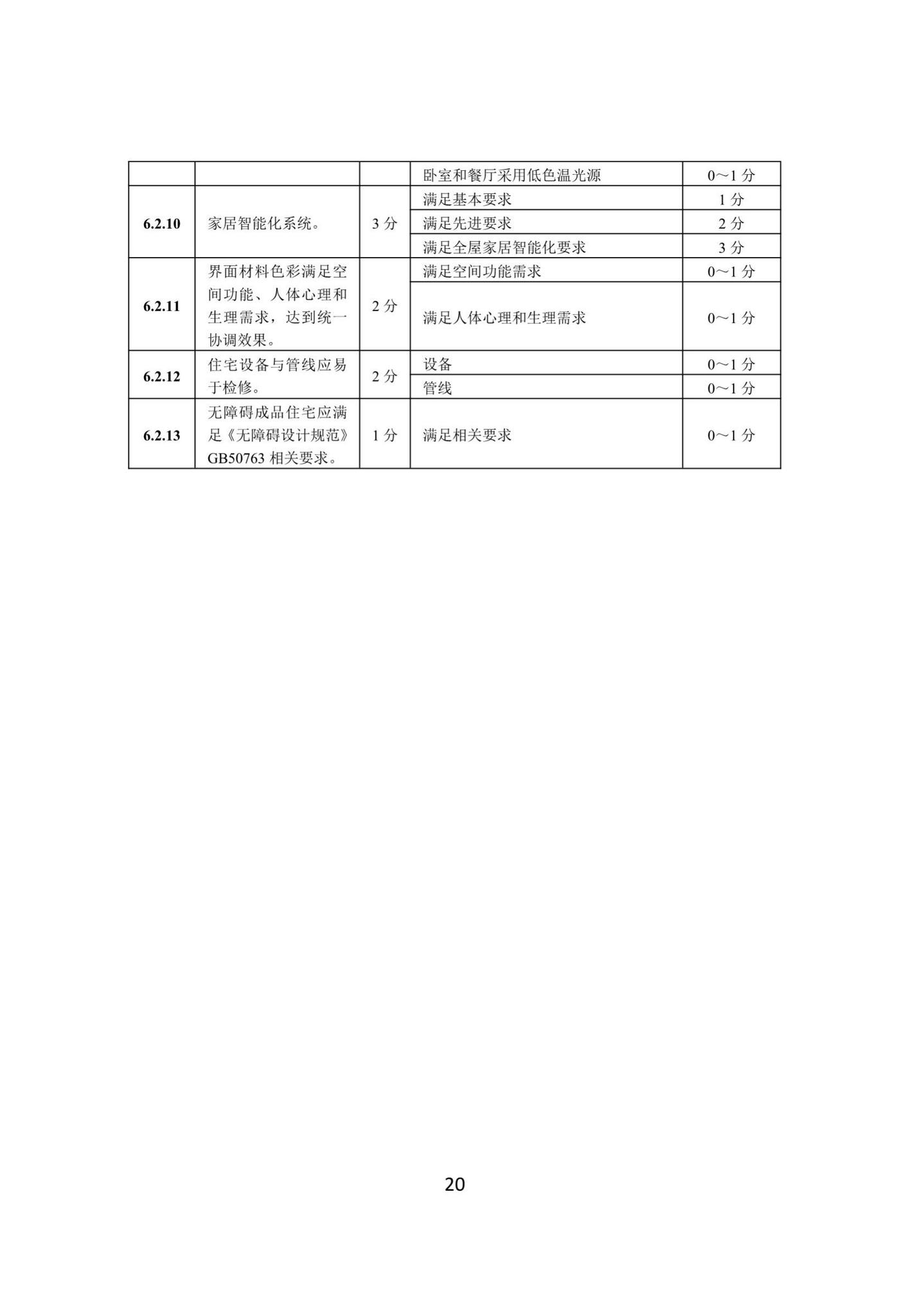 DBJ41/T216-2019--河南省成品住宅评价标准