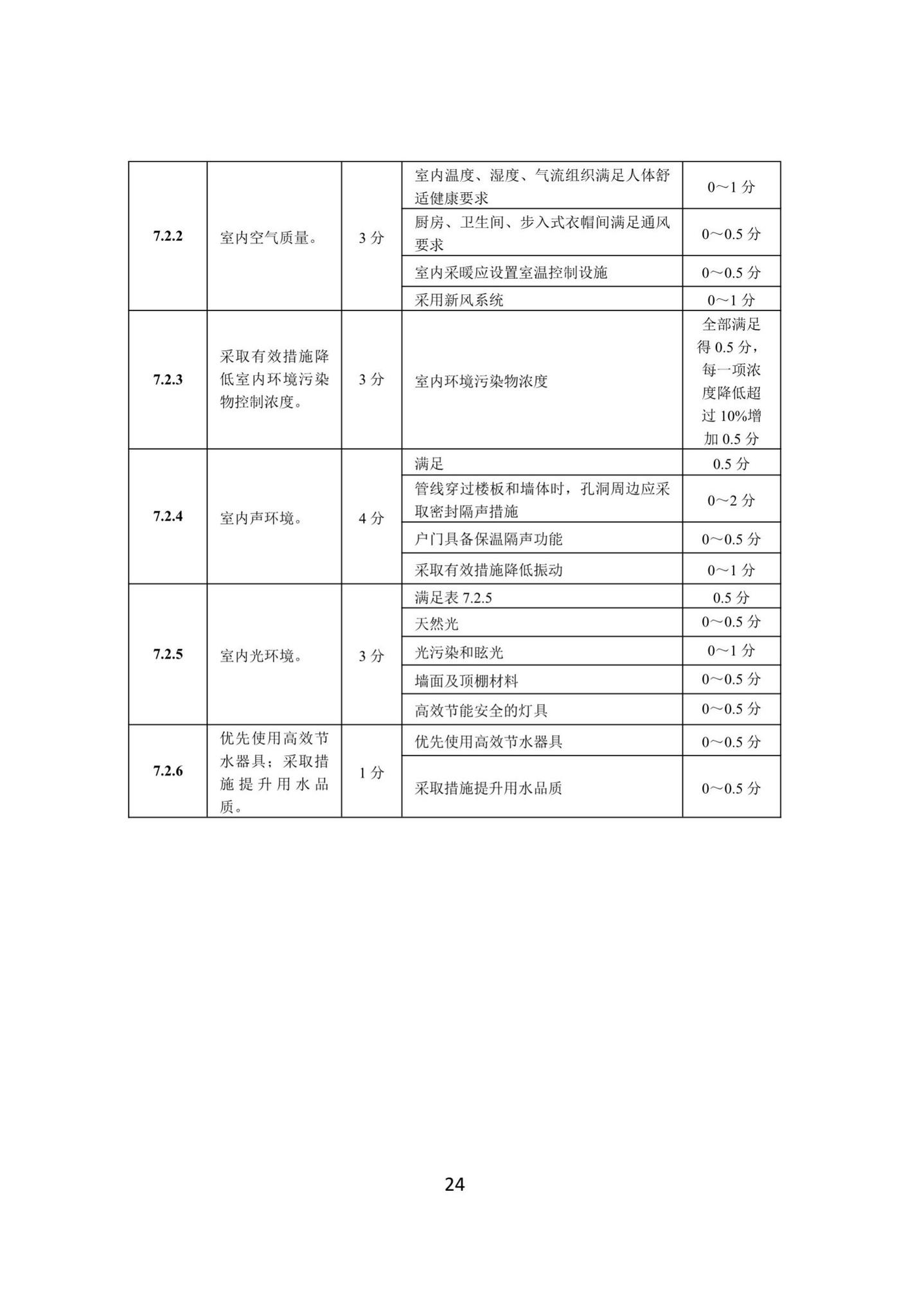 DBJ41/T216-2019--河南省成品住宅评价标准