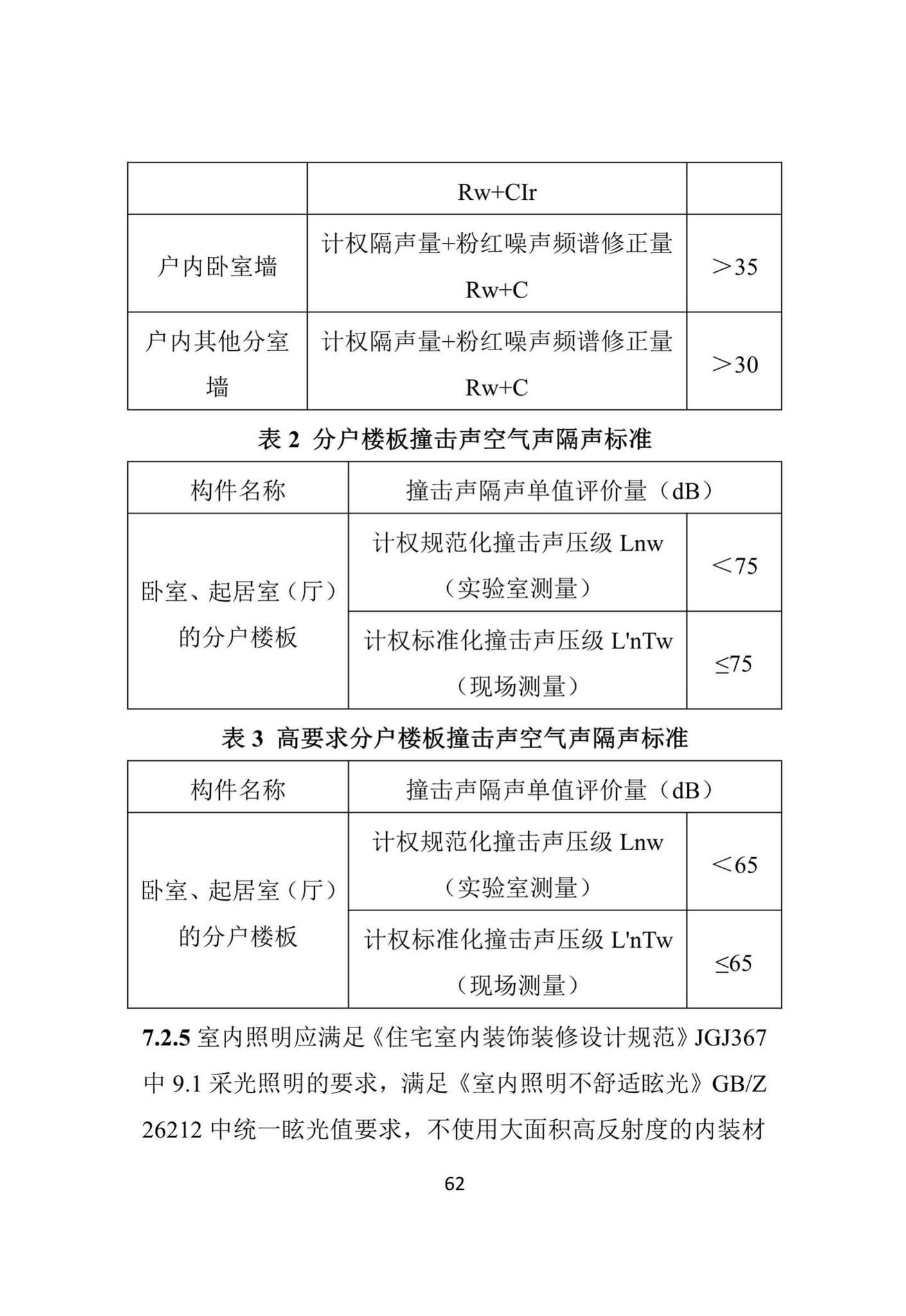 DBJ41/T216-2019--河南省成品住宅评价标准