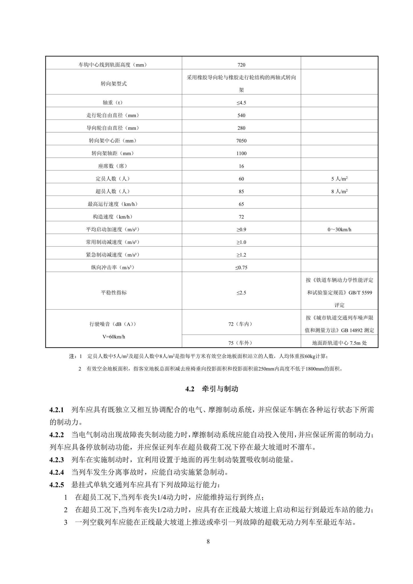 DBJ41/T217-2019--悬挂式单轨交通技术标准