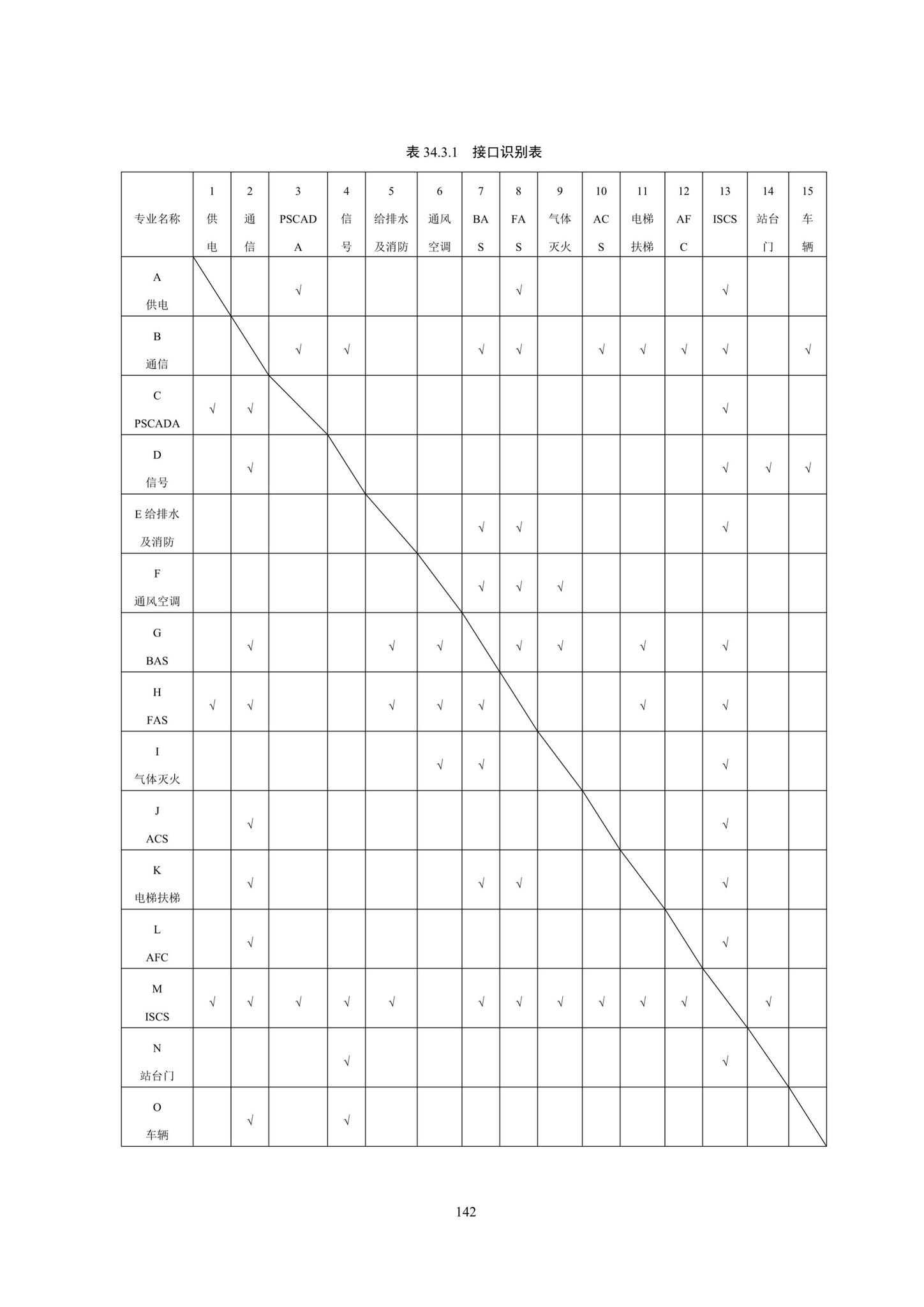 DBJ41/T217-2019--悬挂式单轨交通技术标准