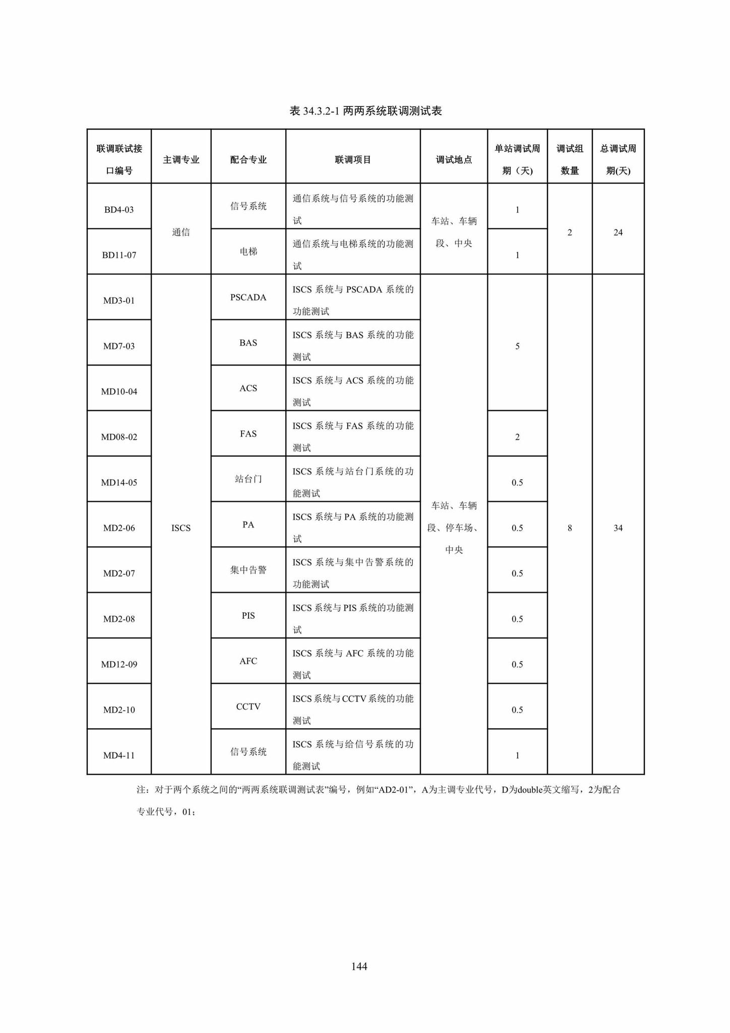 DBJ41/T217-2019--悬挂式单轨交通技术标准