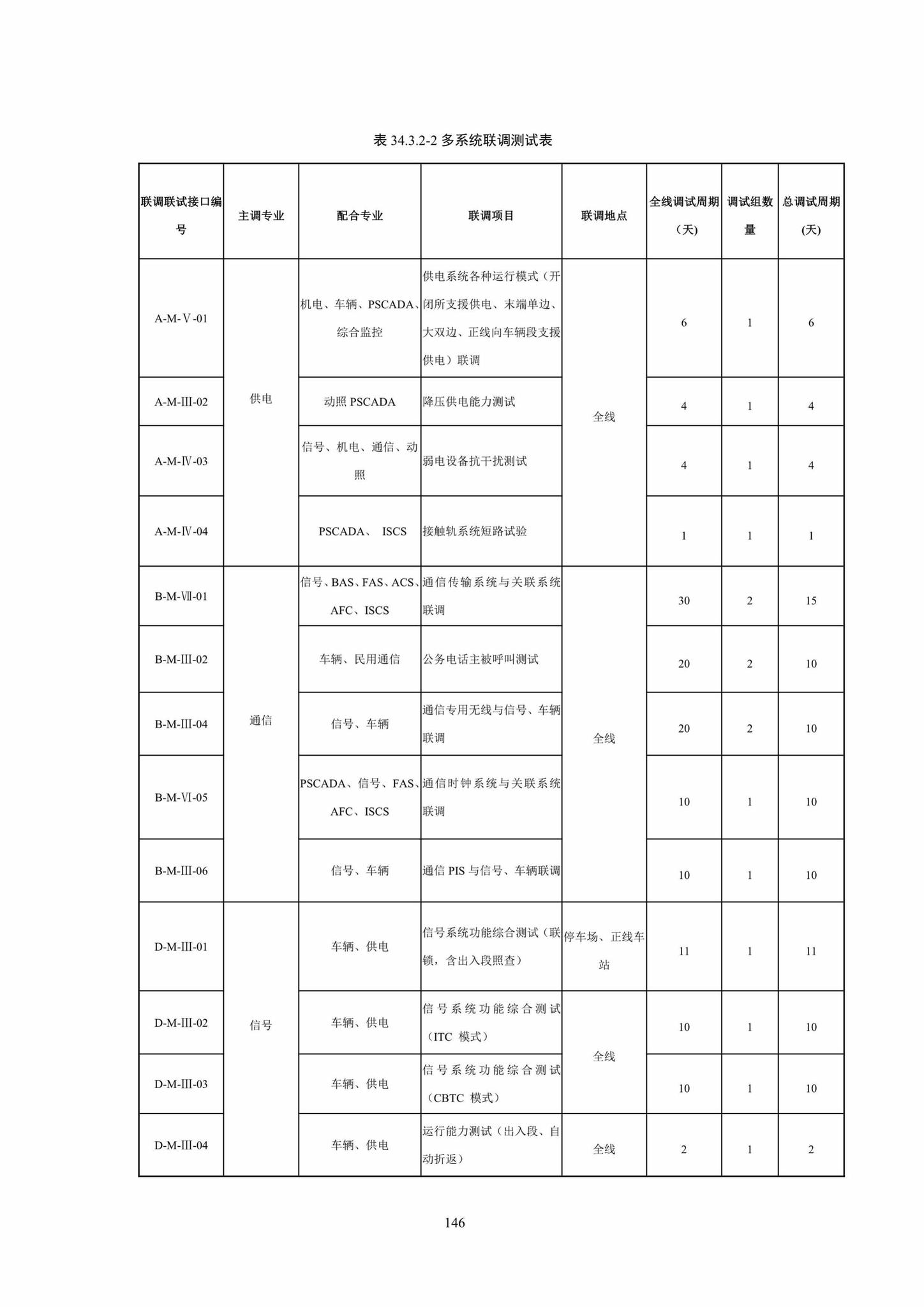 DBJ41/T217-2019--悬挂式单轨交通技术标准