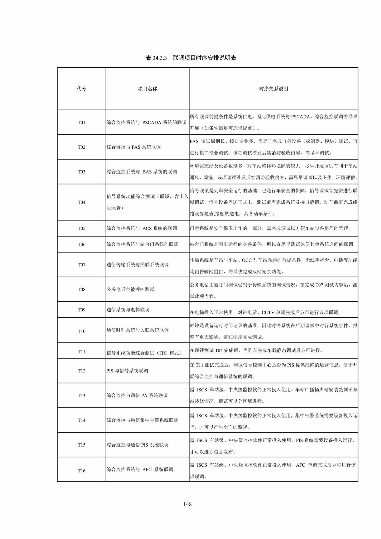 DBJ41/T217-2019--悬挂式单轨交通技术标准