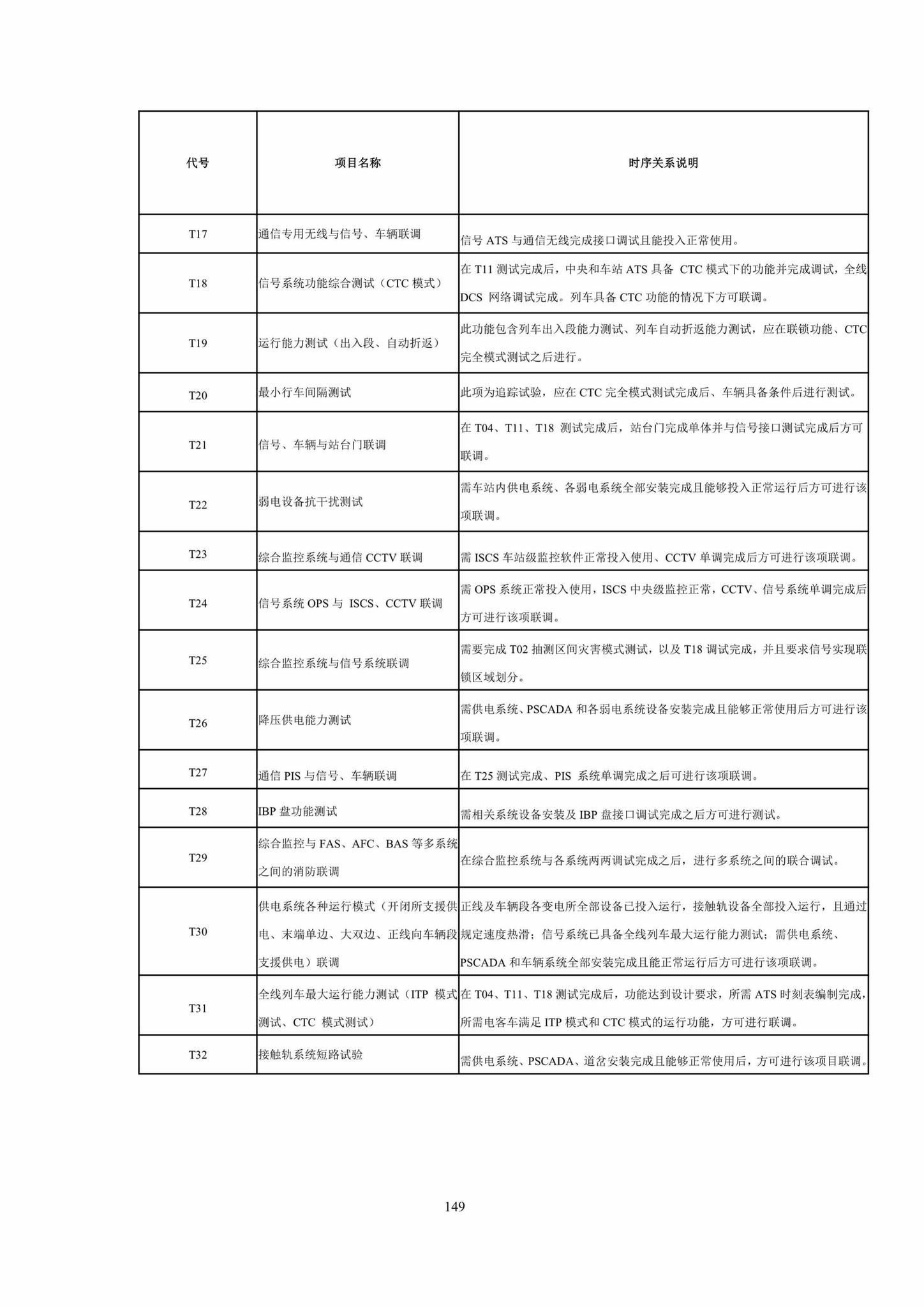 DBJ41/T217-2019--悬挂式单轨交通技术标准