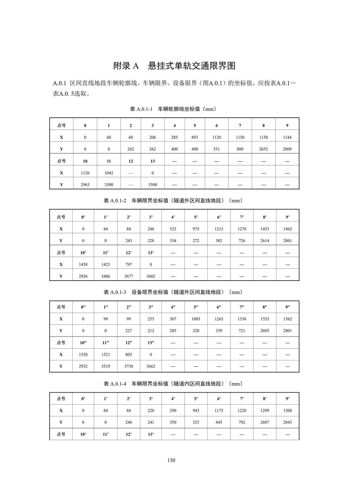 DBJ41/T217-2019--悬挂式单轨交通技术标准