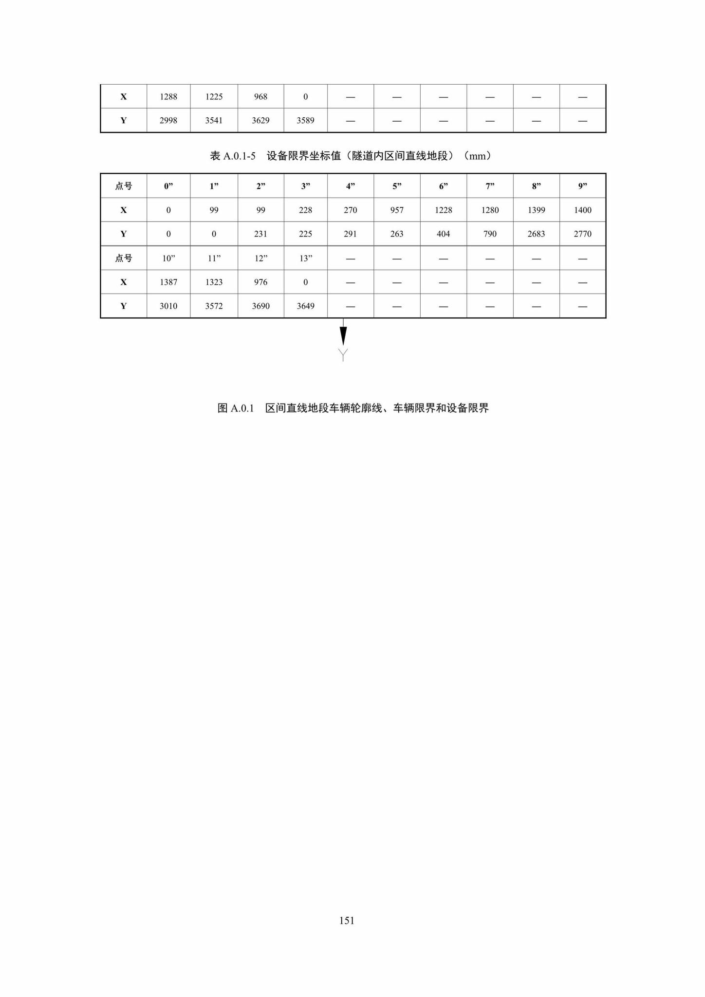 DBJ41/T217-2019--悬挂式单轨交通技术标准