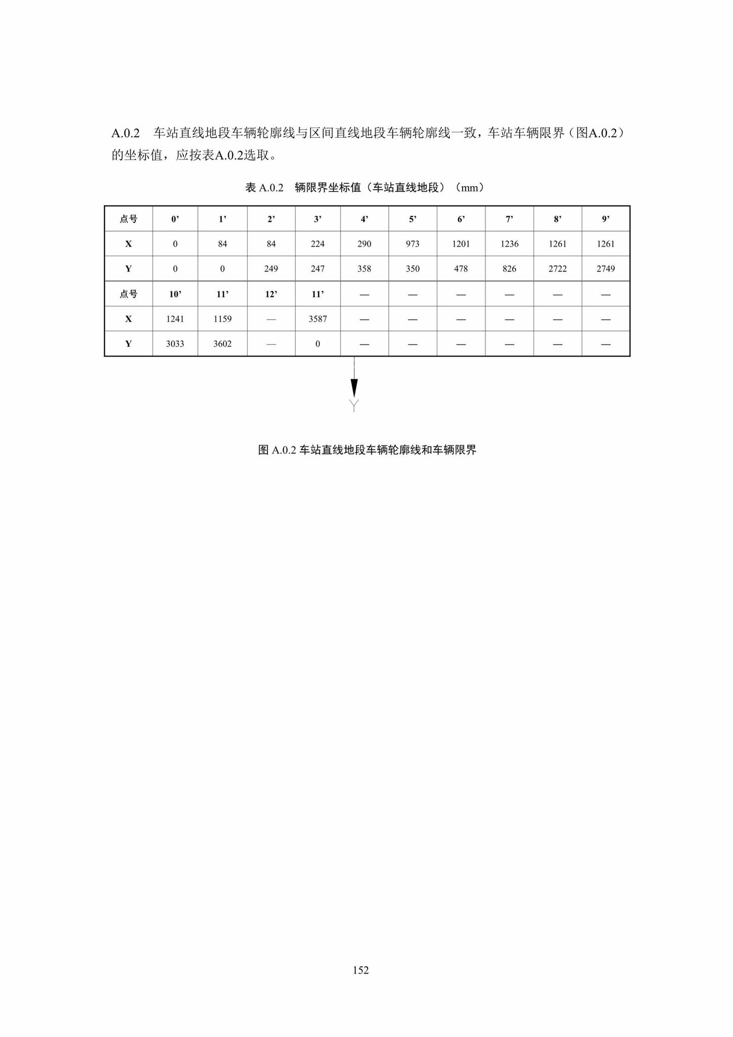 DBJ41/T217-2019--悬挂式单轨交通技术标准