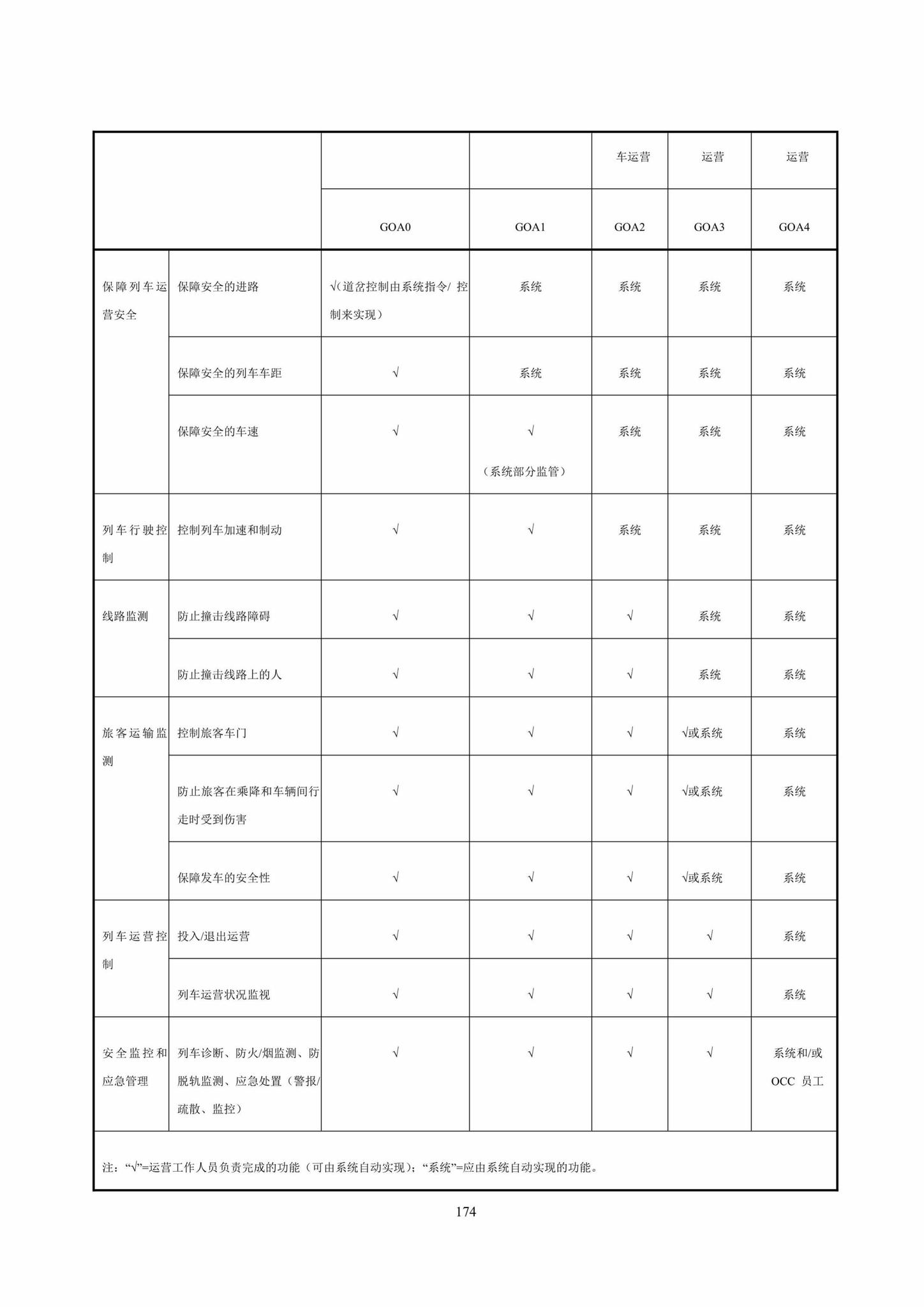 DBJ41/T217-2019--悬挂式单轨交通技术标准