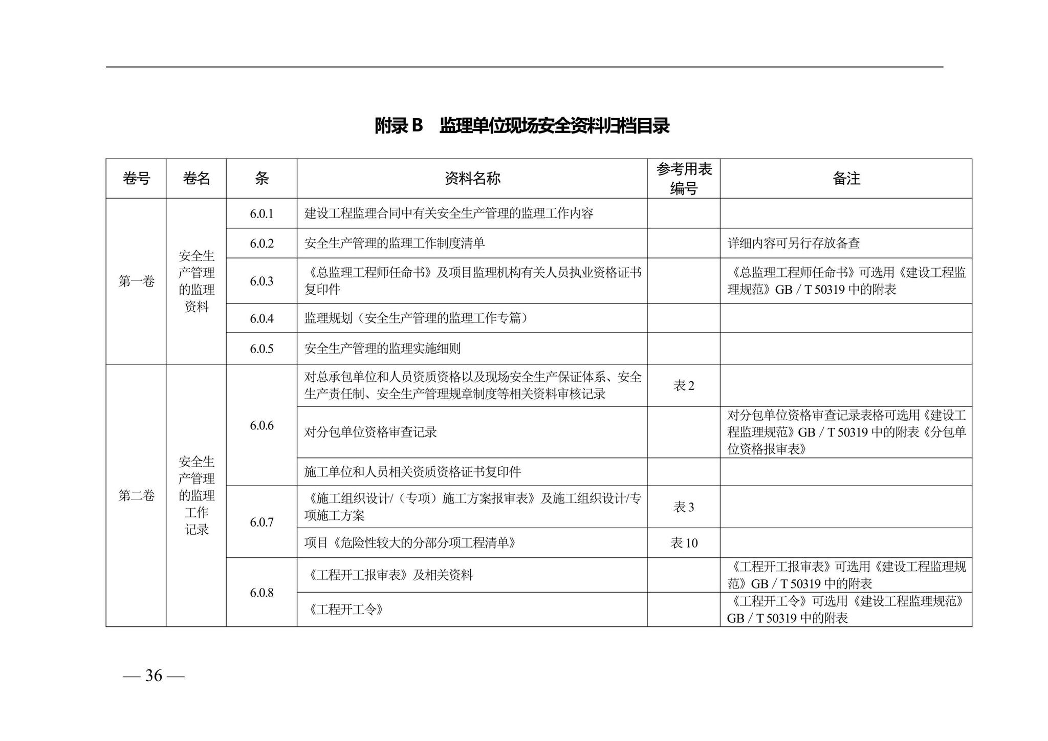 DBJ41/T228-2019--河南省房屋建筑施工现场安全资料管理标准