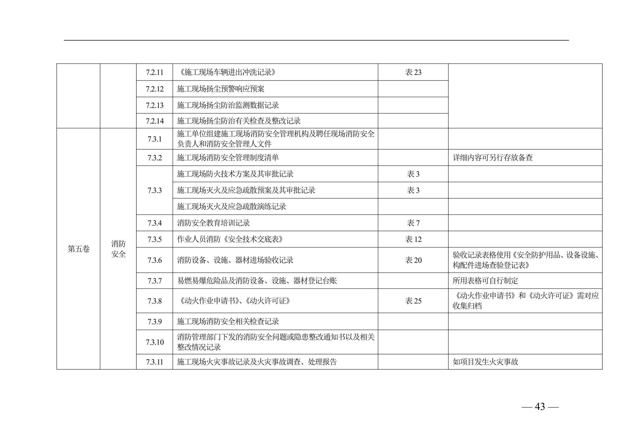 DBJ41/T228-2019--河南省房屋建筑施工现场安全资料管理标准