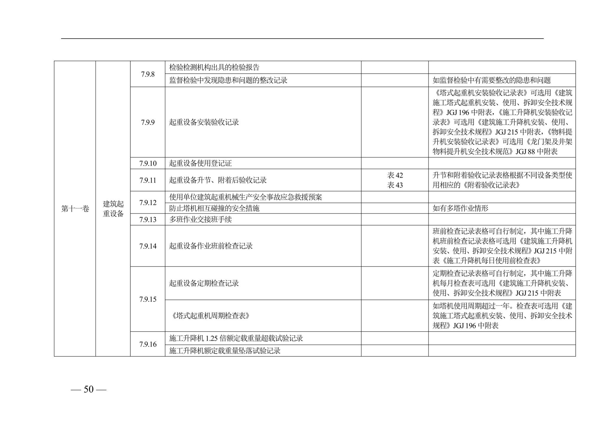 DBJ41/T228-2019--河南省房屋建筑施工现场安全资料管理标准