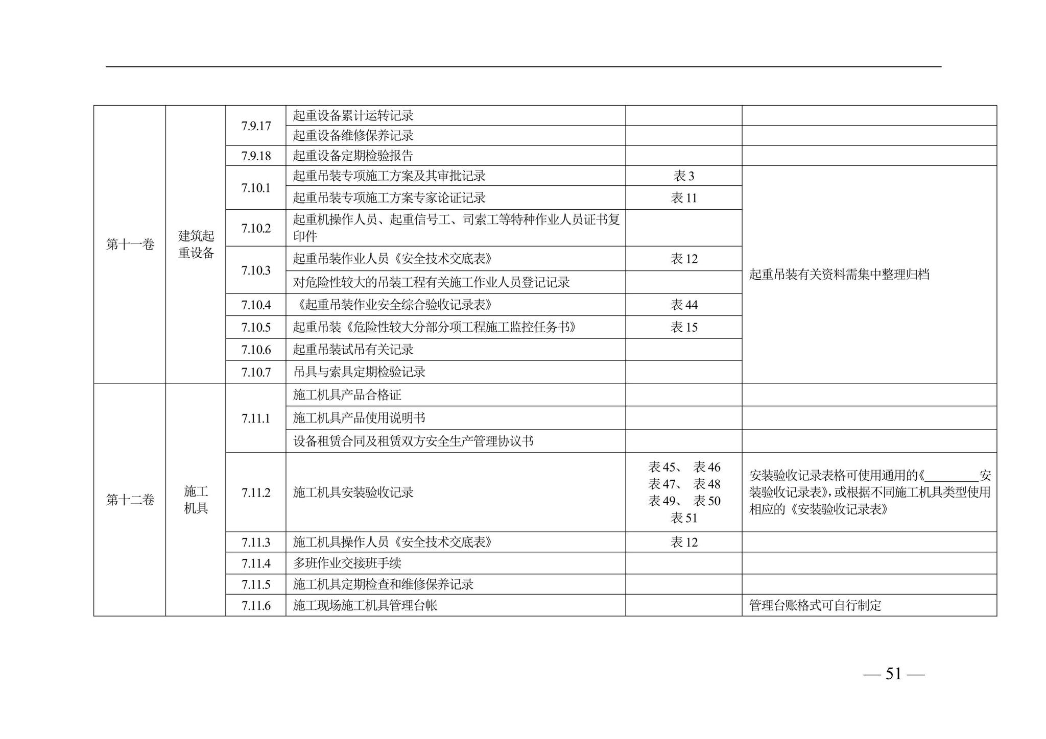 DBJ41/T228-2019--河南省房屋建筑施工现场安全资料管理标准