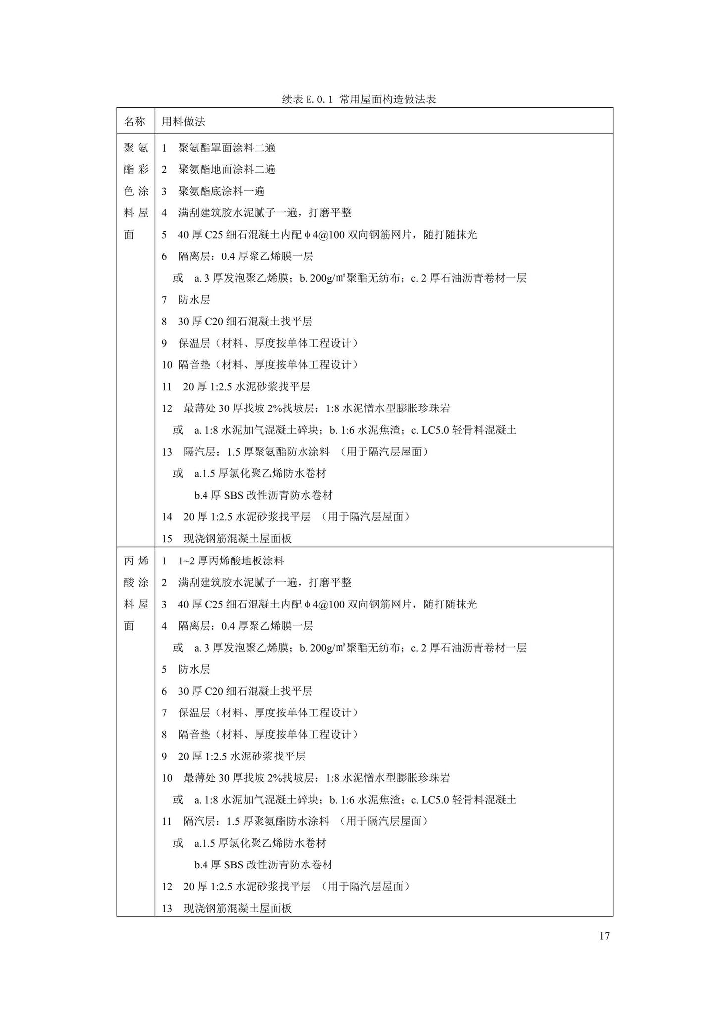 DBJ41/T241-2021--屋顶健身场地建设技术标准