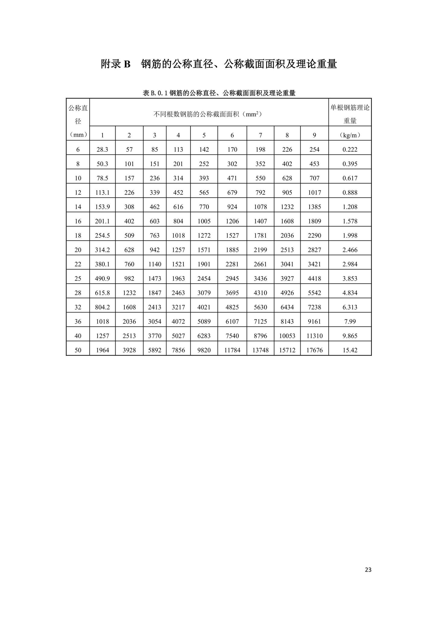 DBJ41/T242-2021--600MPa热轧带肋钢筋应用技术标准