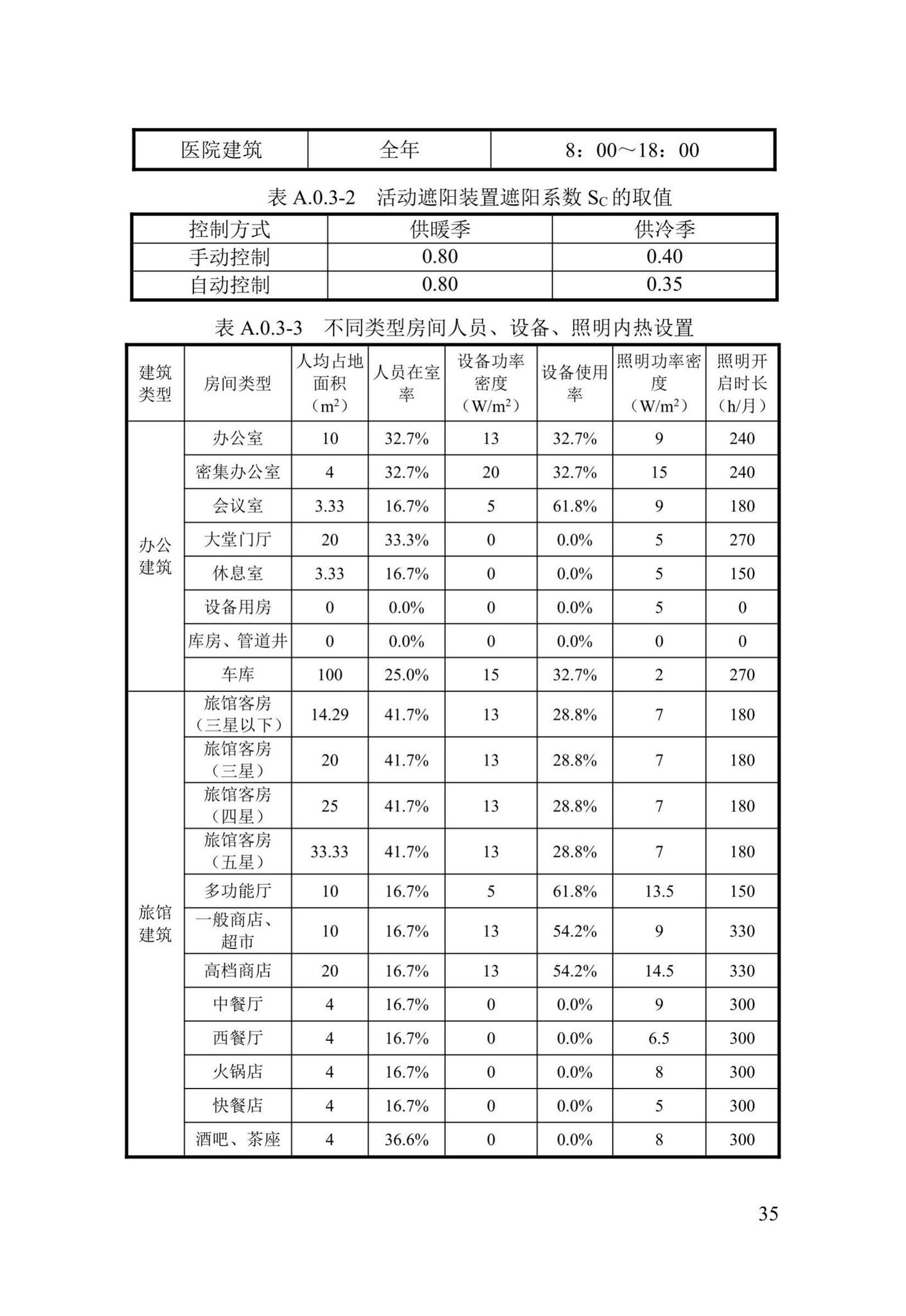 DBJ41/T246-2021--河南省超低能耗公共建筑节能设计标准