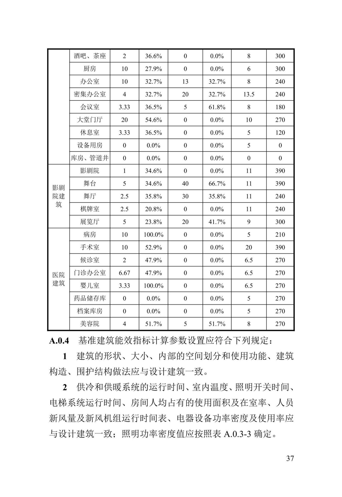 DBJ41/T246-2021--河南省超低能耗公共建筑节能设计标准