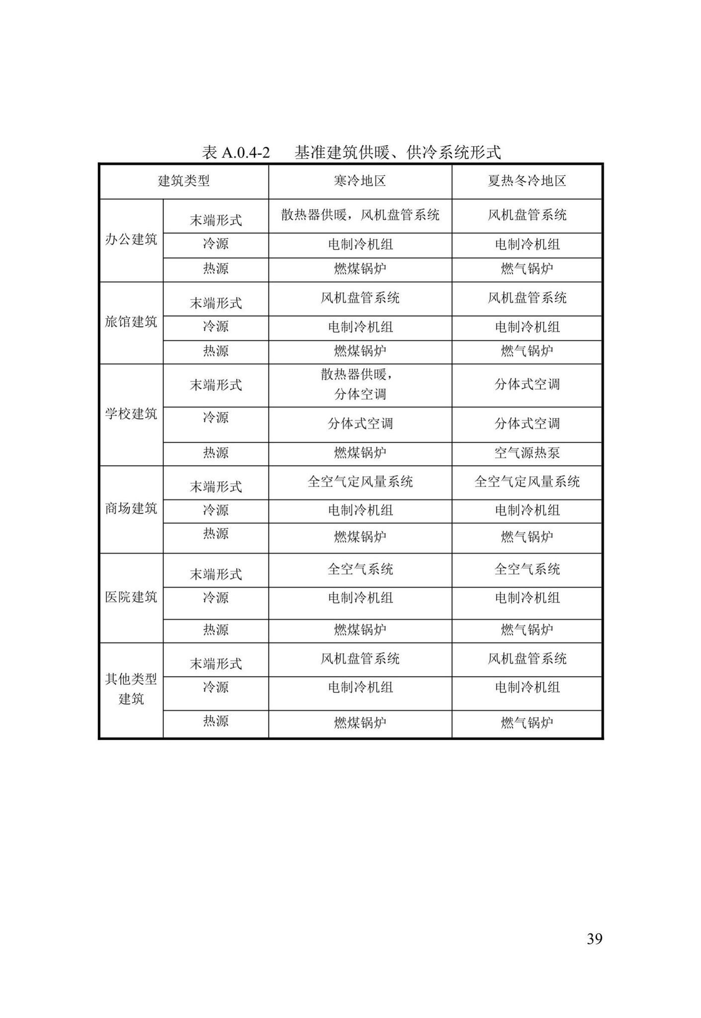 DBJ41/T246-2021--河南省超低能耗公共建筑节能设计标准