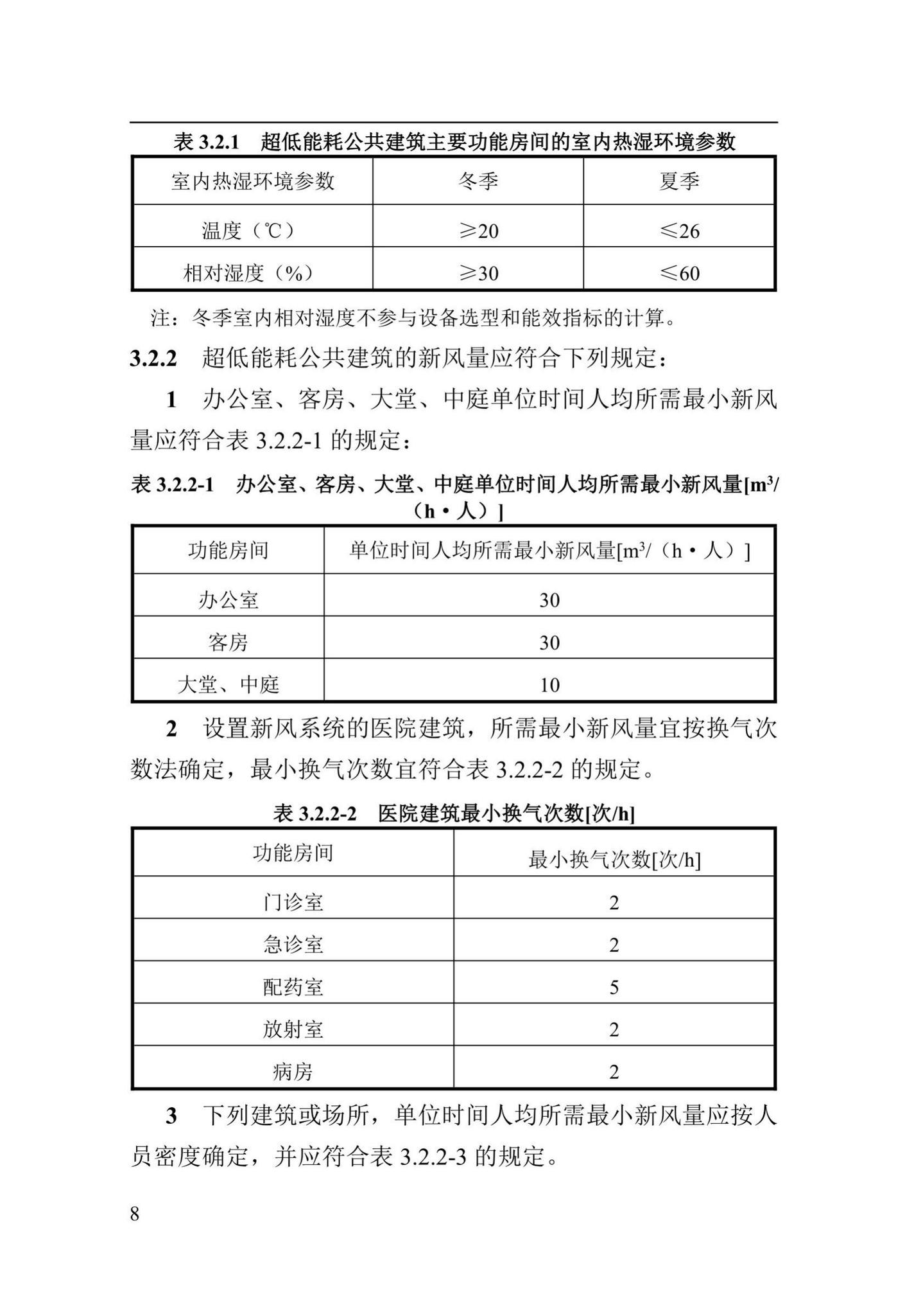 DBJ41/T246-2021--河南省超低能耗公共建筑节能设计标准