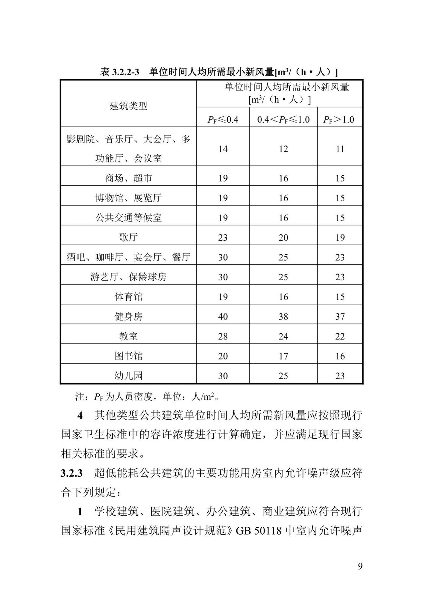 DBJ41/T246-2021--河南省超低能耗公共建筑节能设计标准