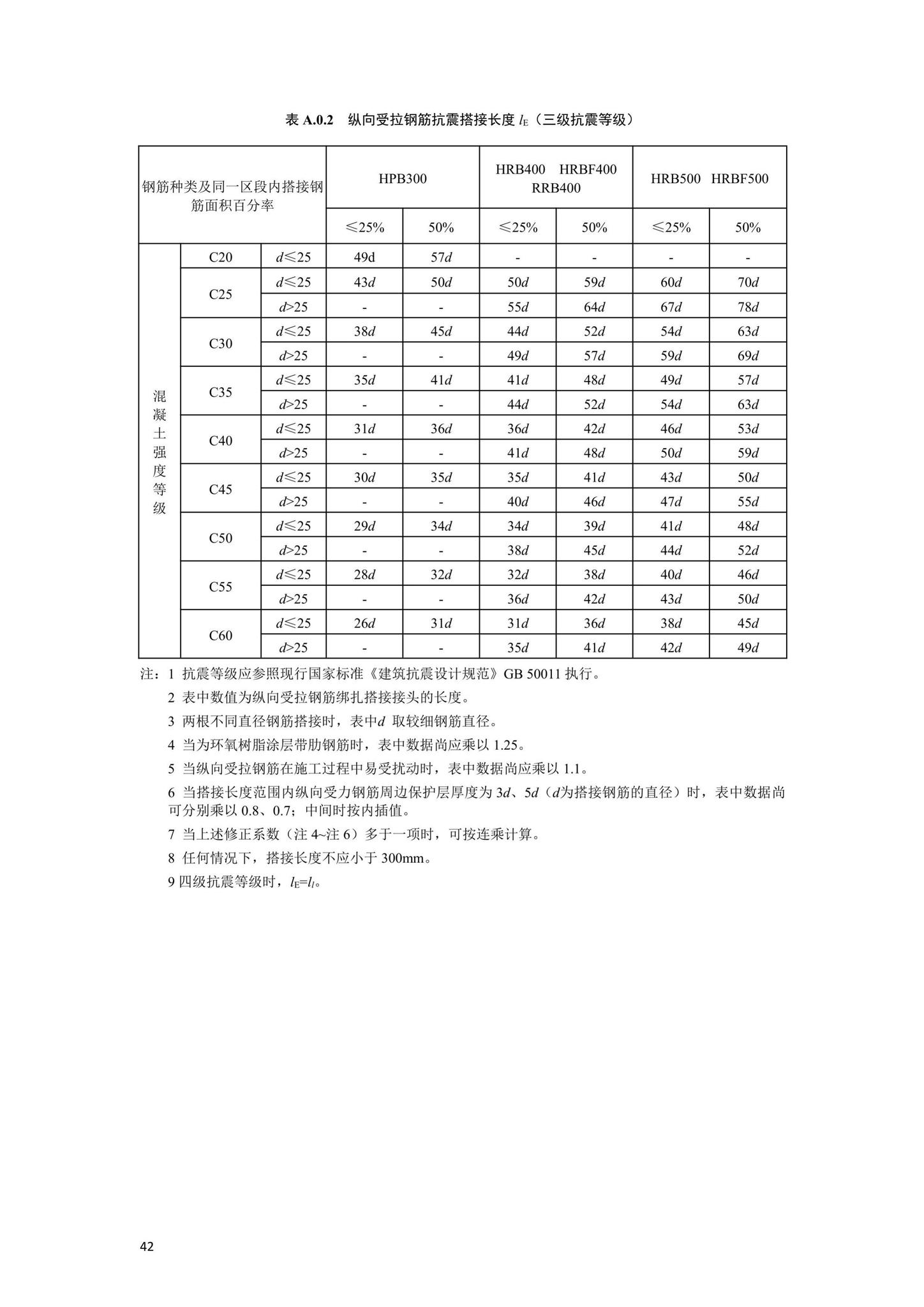 DBJ41/T252-2021--河南省农村住房建设技术标准