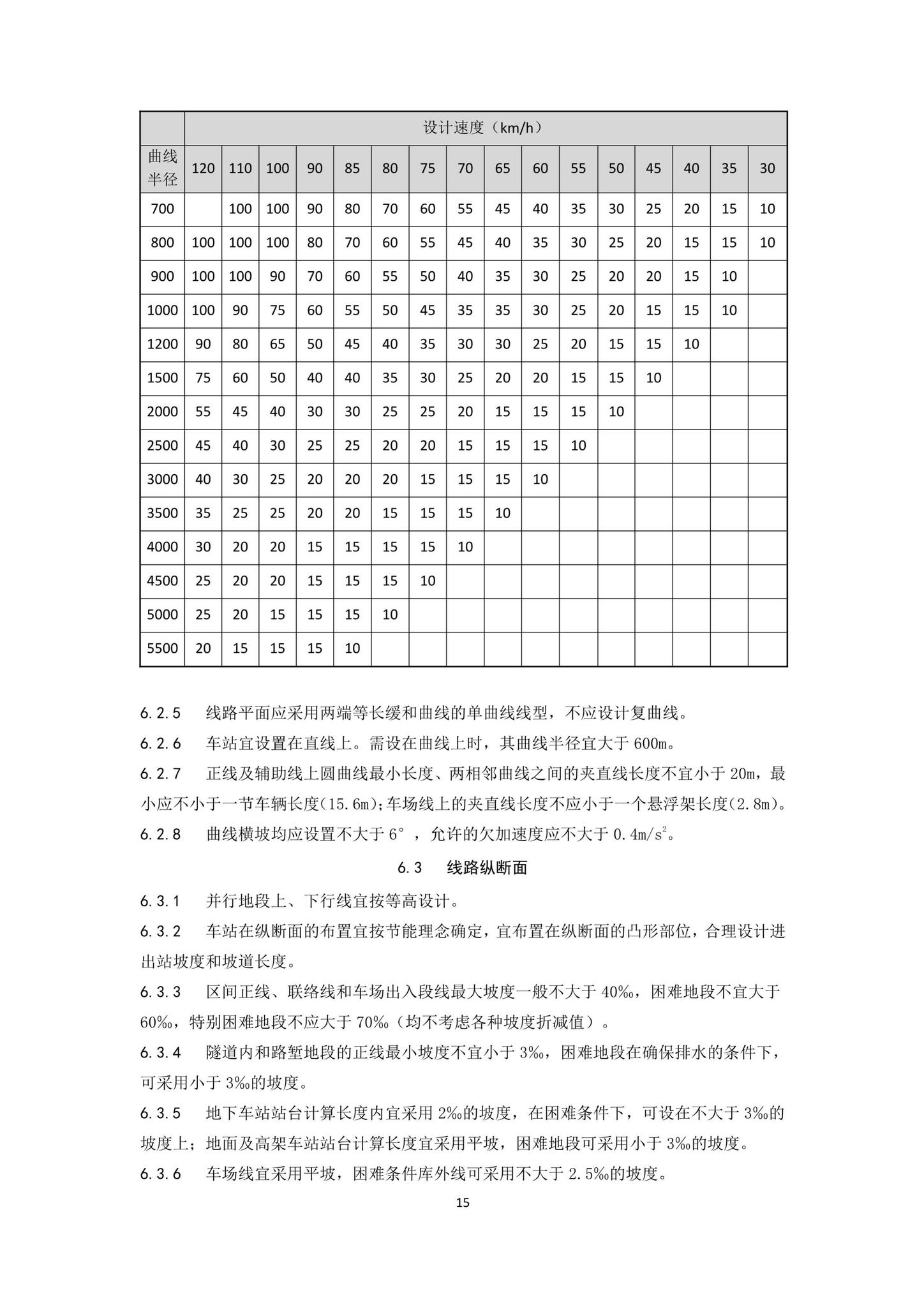 DBJ43/T007-2017--湖南省中低速磁浮交通设计标准