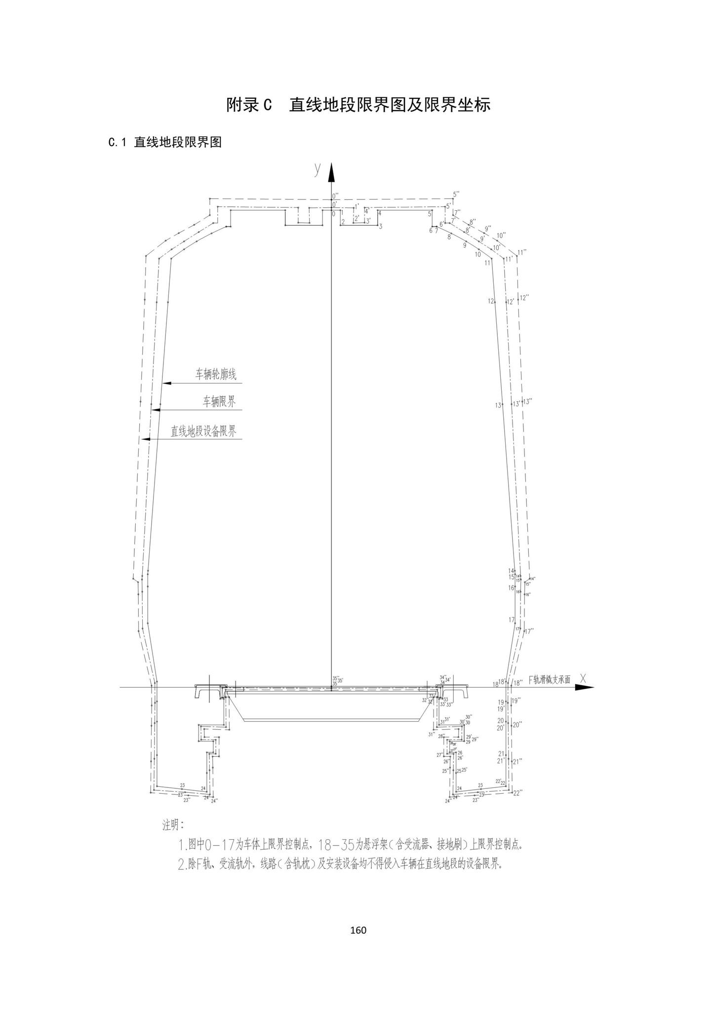 DBJ43/T007-2017--湖南省中低速磁浮交通设计标准