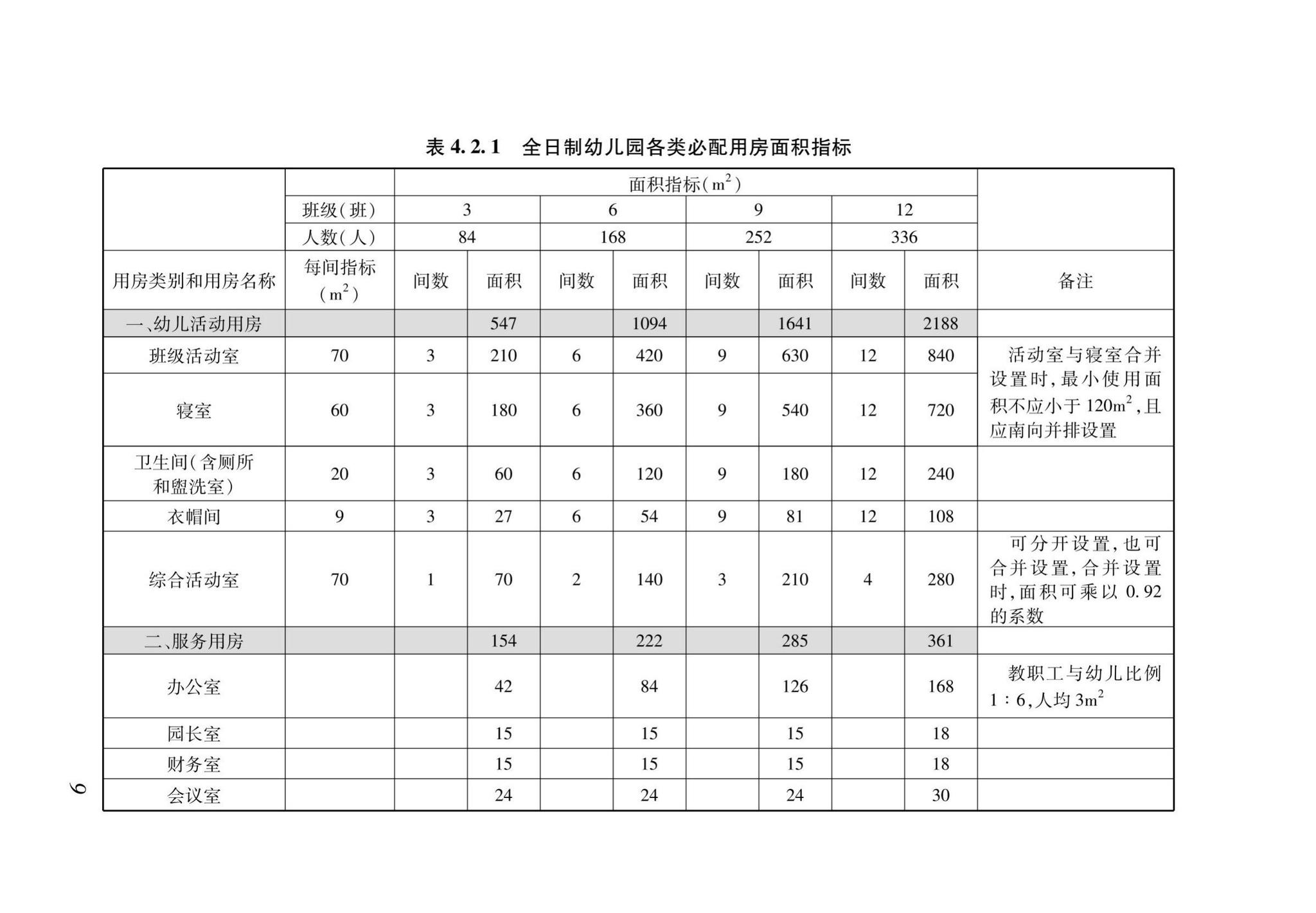 DBJ43/T009-2019--湖南省幼儿园建设标准