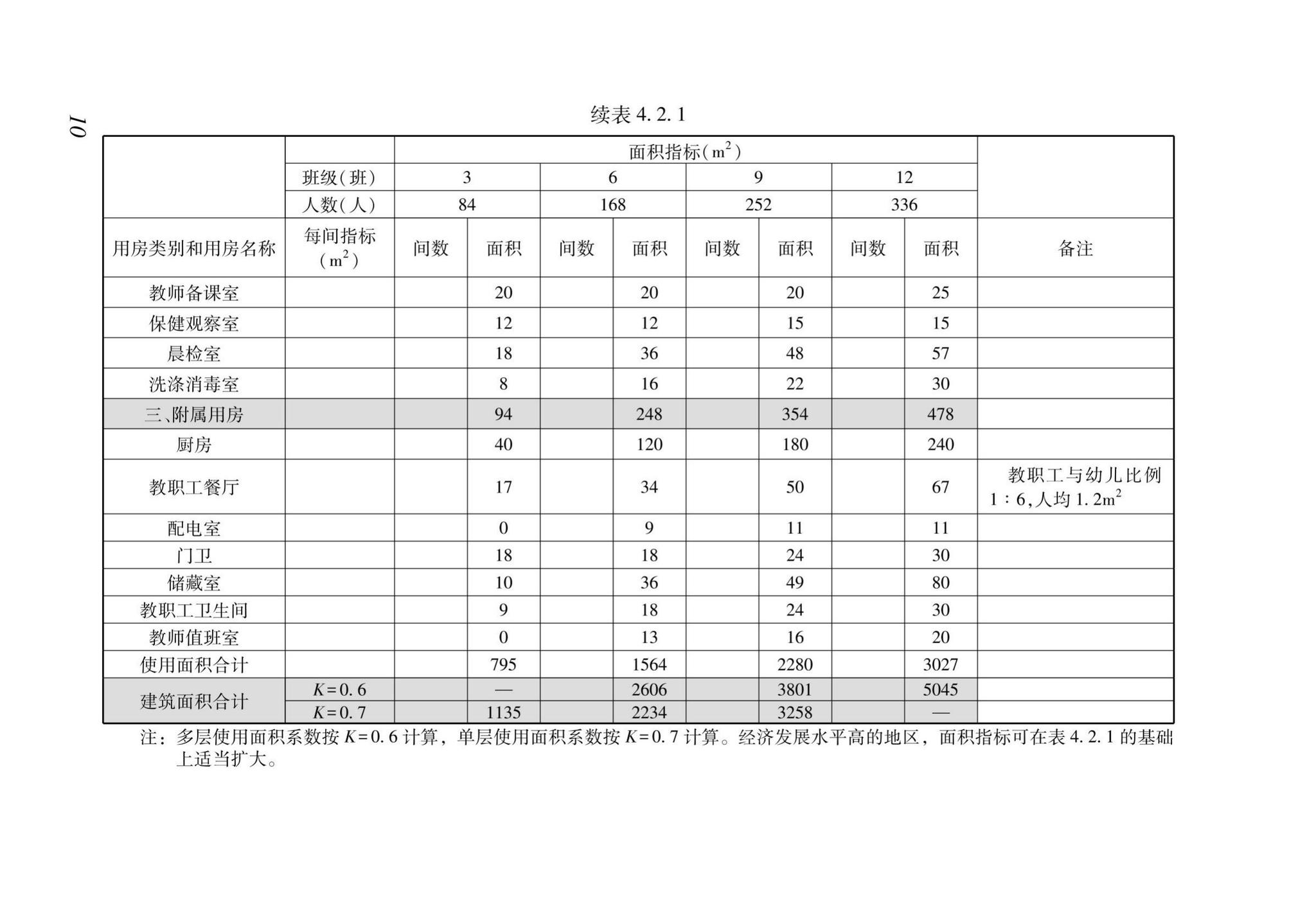 DBJ43/T009-2019--湖南省幼儿园建设标准