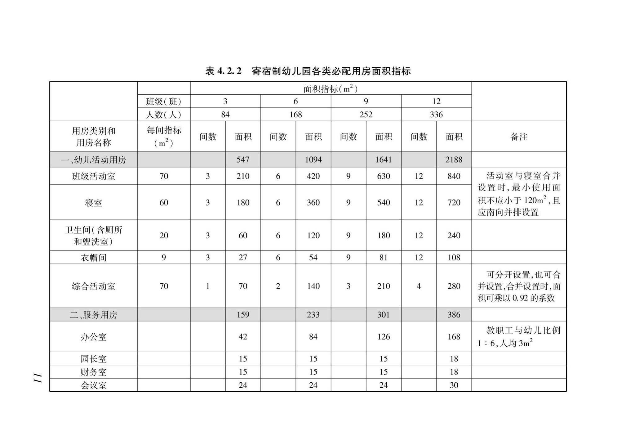 DBJ43/T009-2019--湖南省幼儿园建设标准