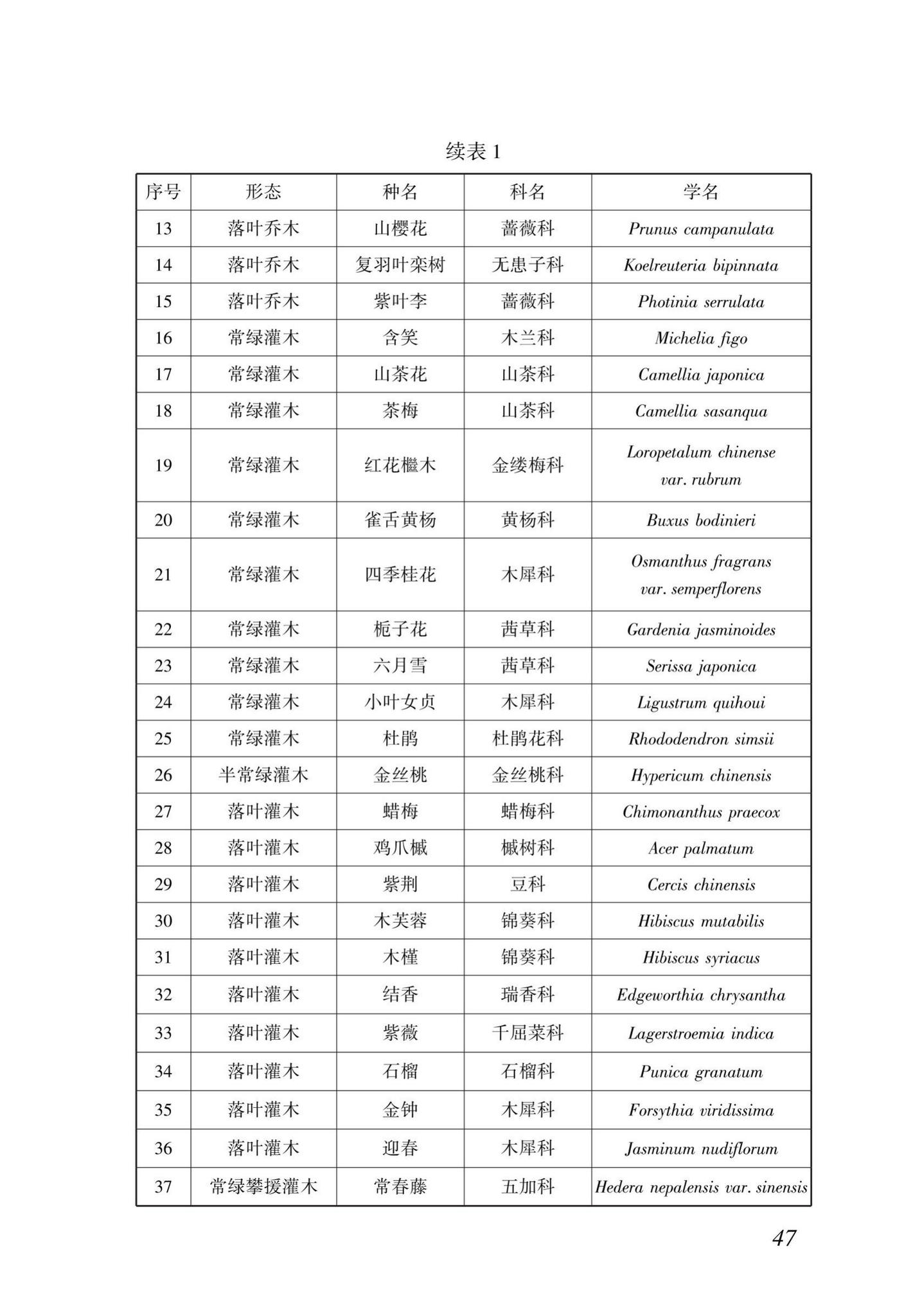 DBJ43/T009-2019--湖南省幼儿园建设标准